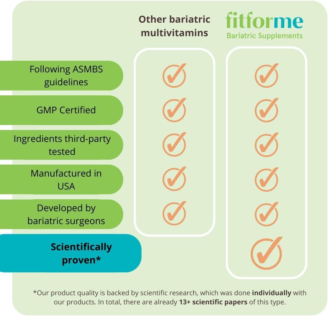 FitForMe Bariatric Multivitamins Chewable Starter Pack - 10 Day Supply Post-Gastric Bypass - One a Day WLS Forte - Scientifically Proven Benefits