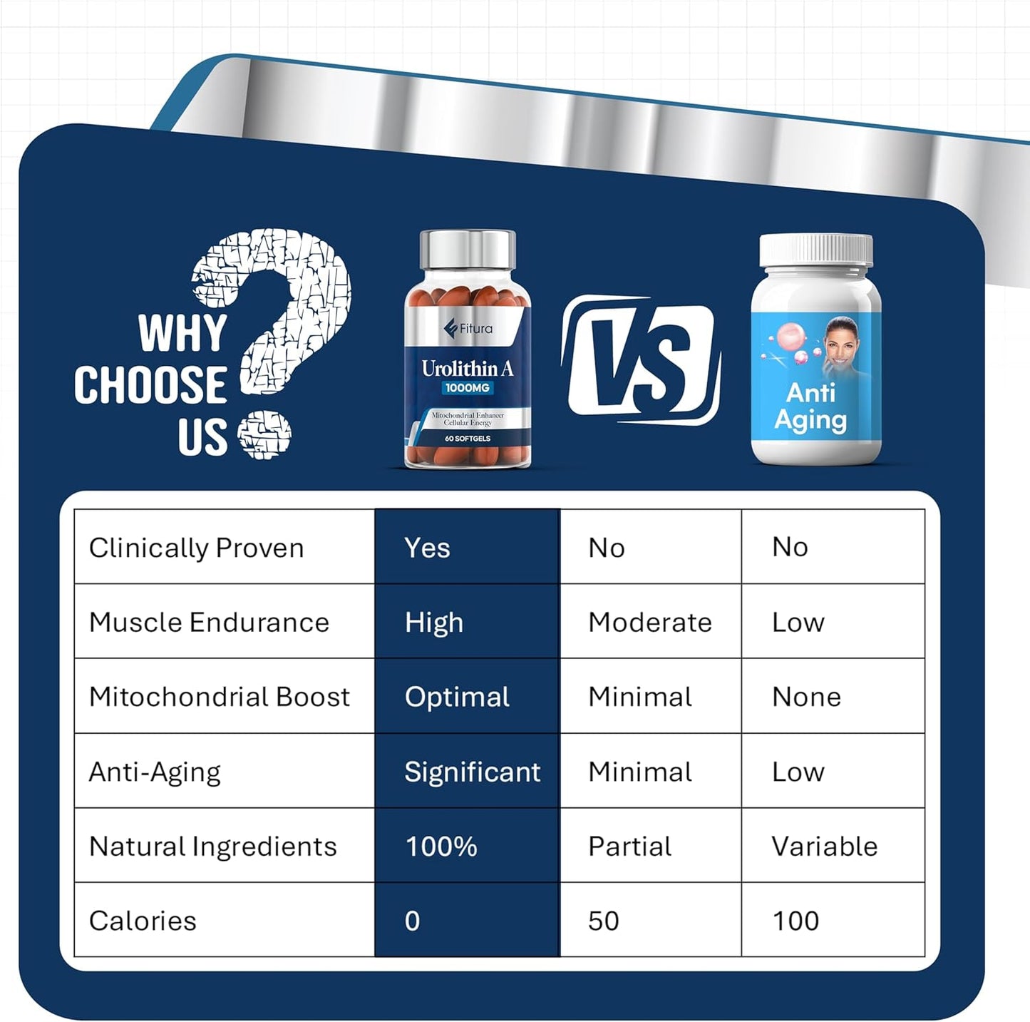 Fitura Mitopure Capsules - Scientifically Proven for Muscle Strength & Cellular Energy - Improve Mitochondrial Health, Boost Cellular Function - Anti-Aging Urolithin A Supplement