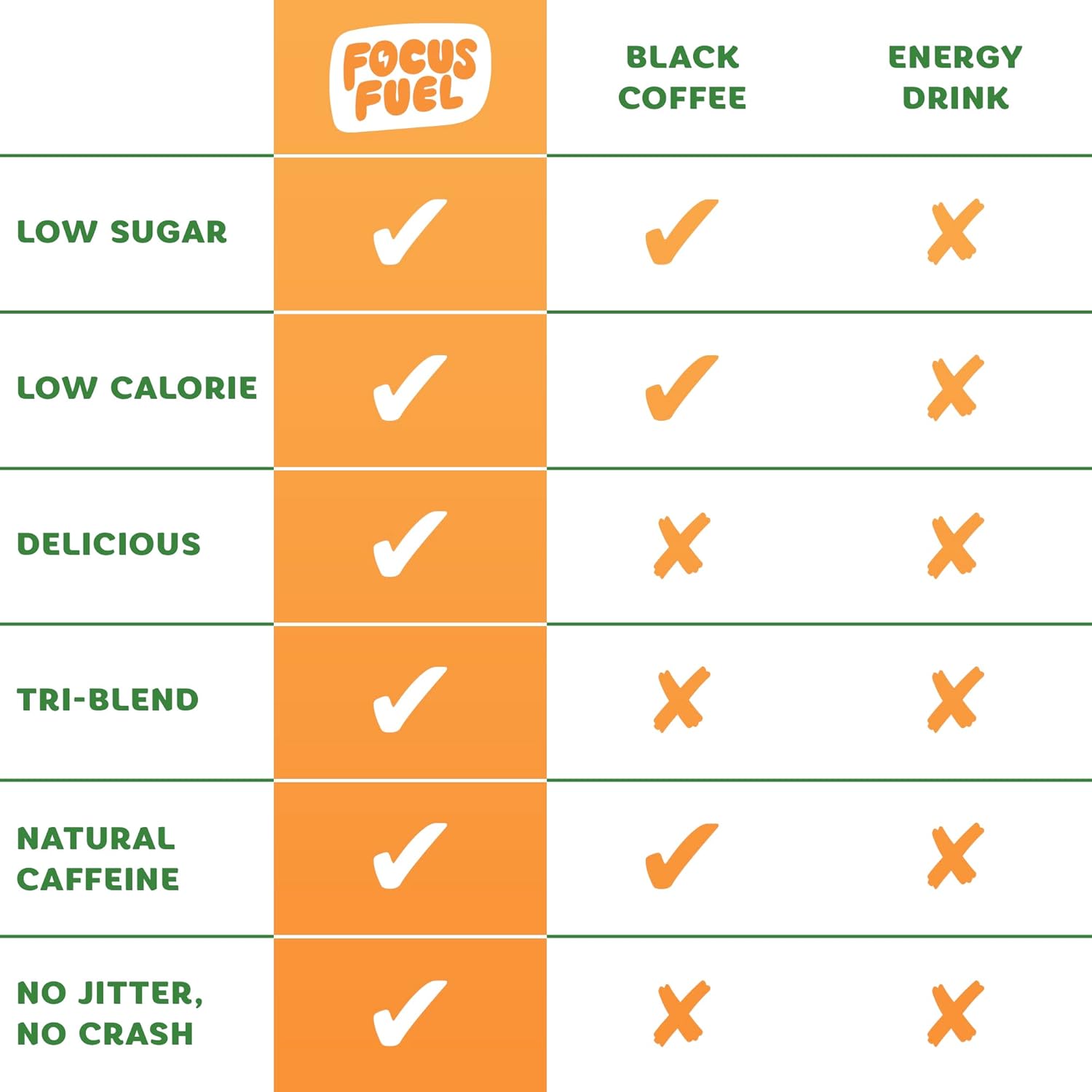 FocusFuel Energy Chews: Peach Flavored 3-in-1 Energy Gummies with 100mg Caffeine, B12, Magnesium, and Ashwagandha - Gluten-Free and All-Natural - 15 Servings