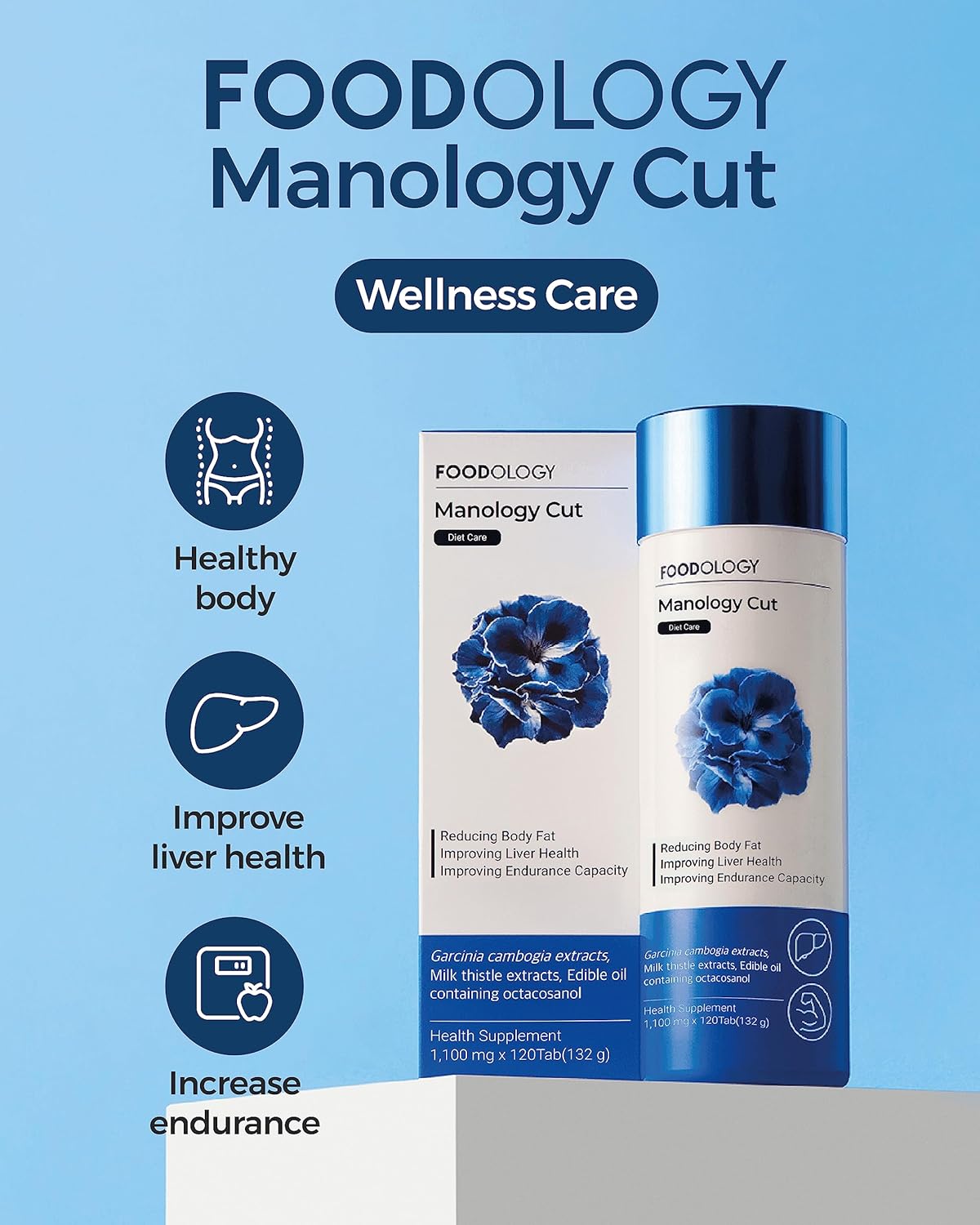 FOODOLOGY Manology Cut - Body Balance, Endurance & Liver Health Support (1-120 Tablets, 60 Servings) with Garcinia Cambogia, Milk Thistle, Octacosanol