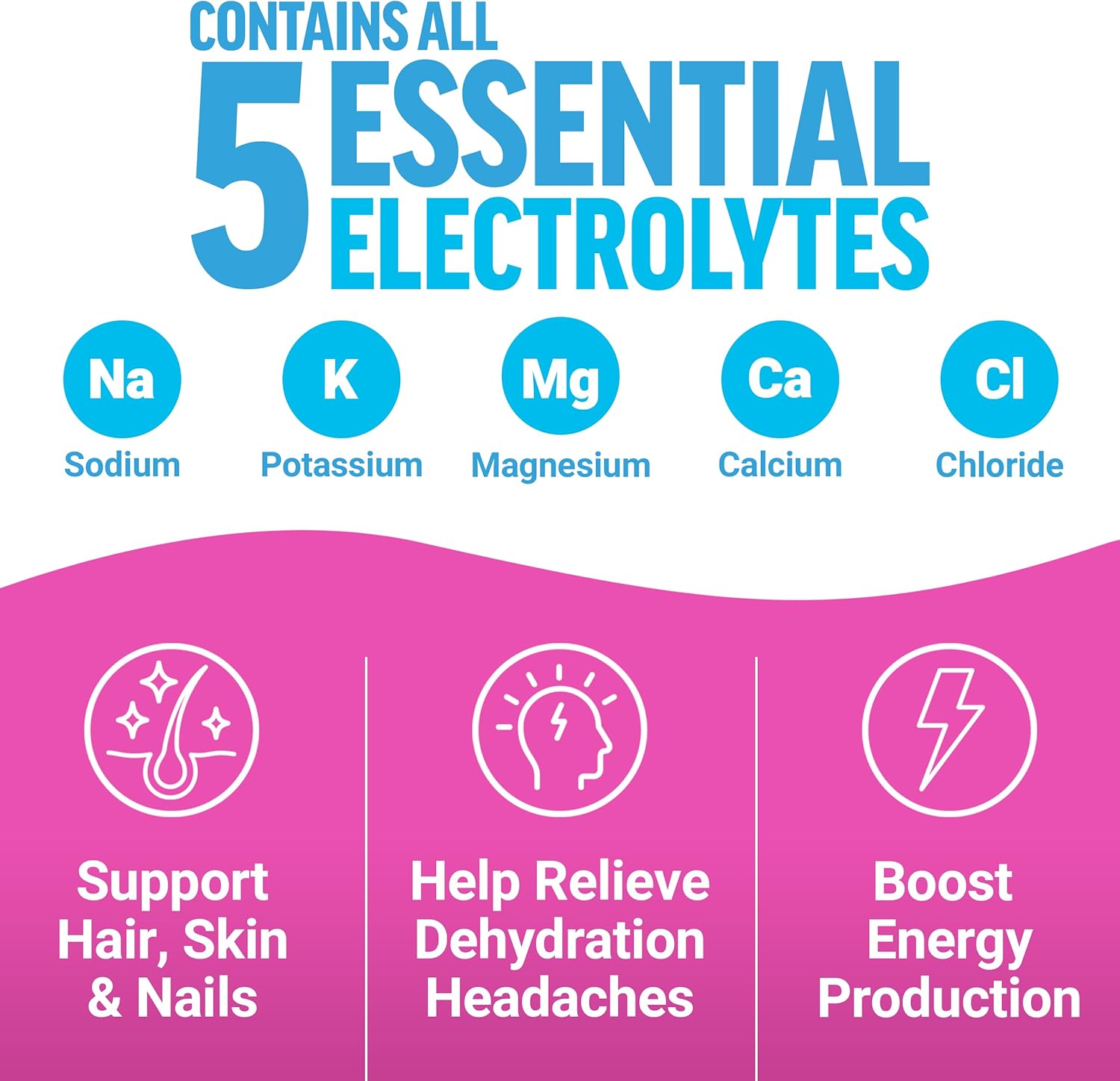 Force Factor Liquid Labs Beauty Hydration Packets - Strengthen Hair, Skin & Nails with Electrolytes, Hyaluronic Acid, Biotin, and Ceramides - Tropical Berry Flavor, 20 Sticks