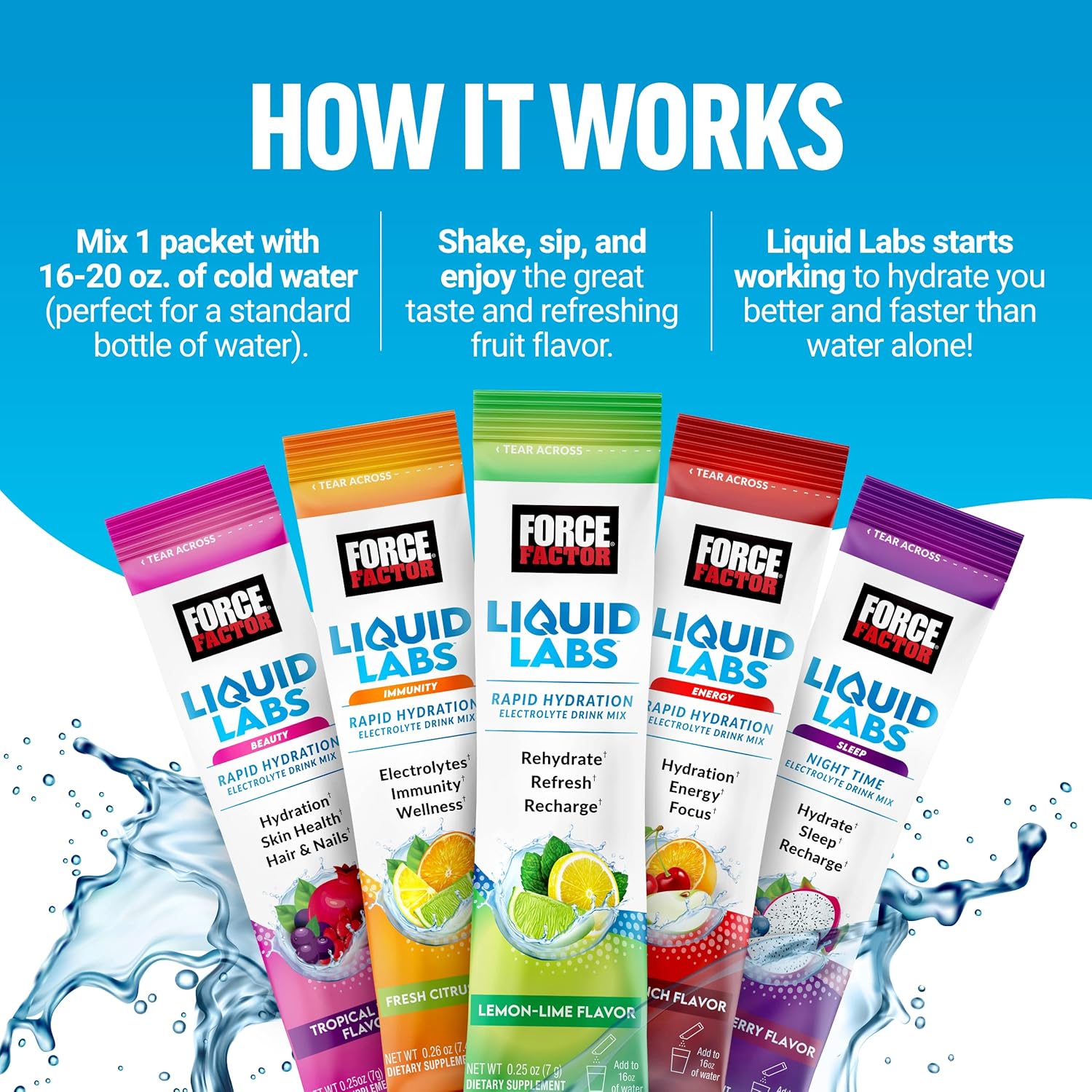 FORCE FACTOR Liquid Labs Electrolytes Powder Bundle: Hydration Packets with Vitamins, Minerals, Antioxidants - Lemon-Lime & Tropical Fruit Flavors, 40 Stick Packs
