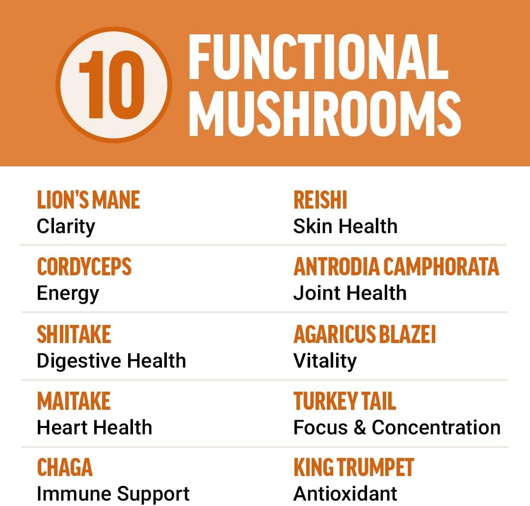 Force Factor Modern Mushrooms Capsules - Energy, Focus, & Immunity Support - 90 Vegetable Capsules