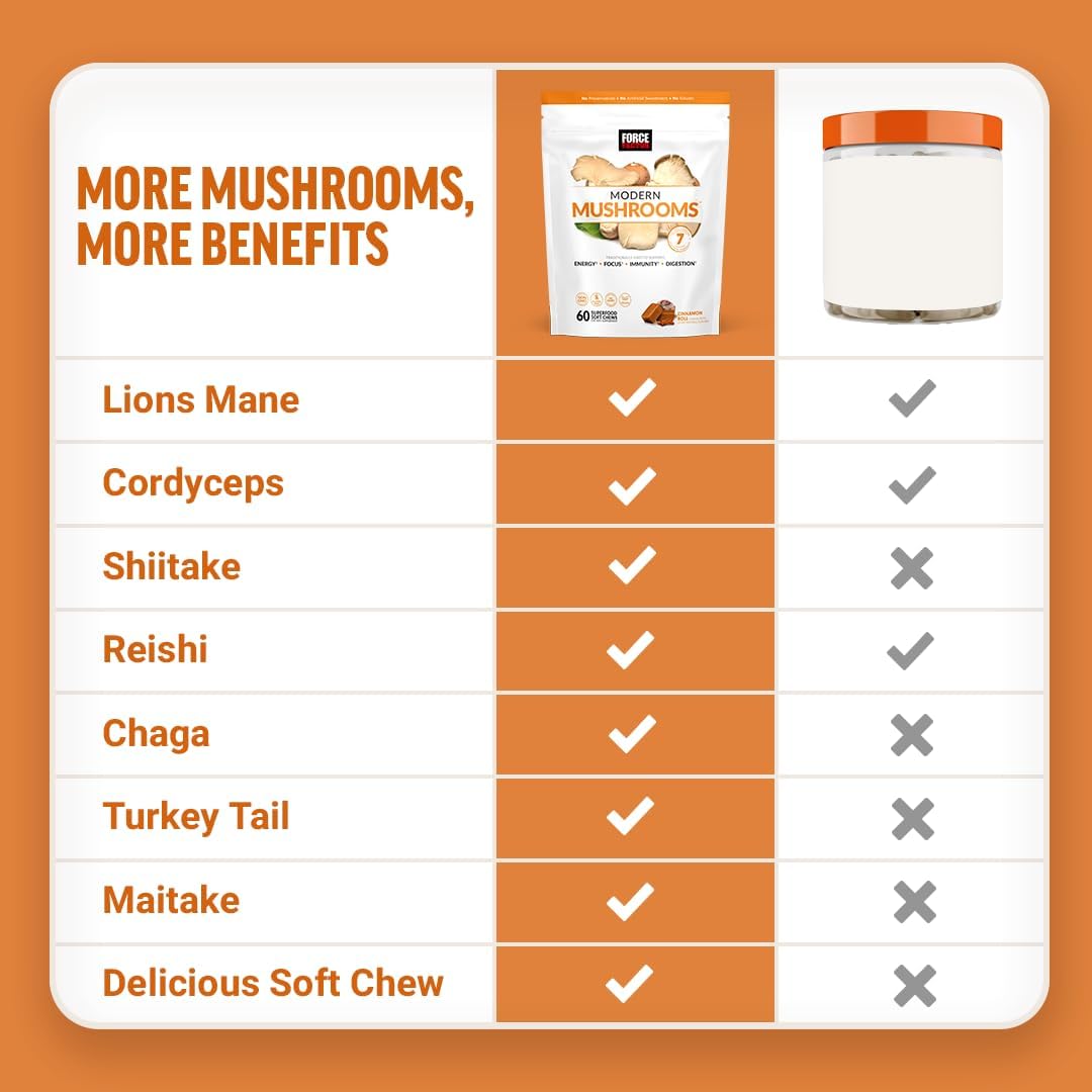Force Factor Modern Mushrooms Soft Chews - Energy, Focus, Immunity, Digestion Support with Lions Mane, Turkey Tail, & Cordyceps - Cinnamon Roll - 60 Chews
