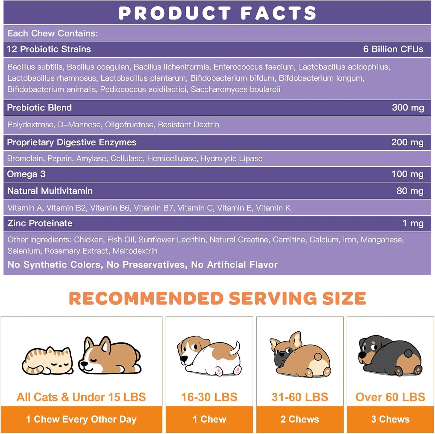 Freeze Dried Dog Probiotics with Prebiotics & Enzymes - 6 Billion CFUs for Diarrhea & Gas Relief, Skin & Immune Health - 180 Count