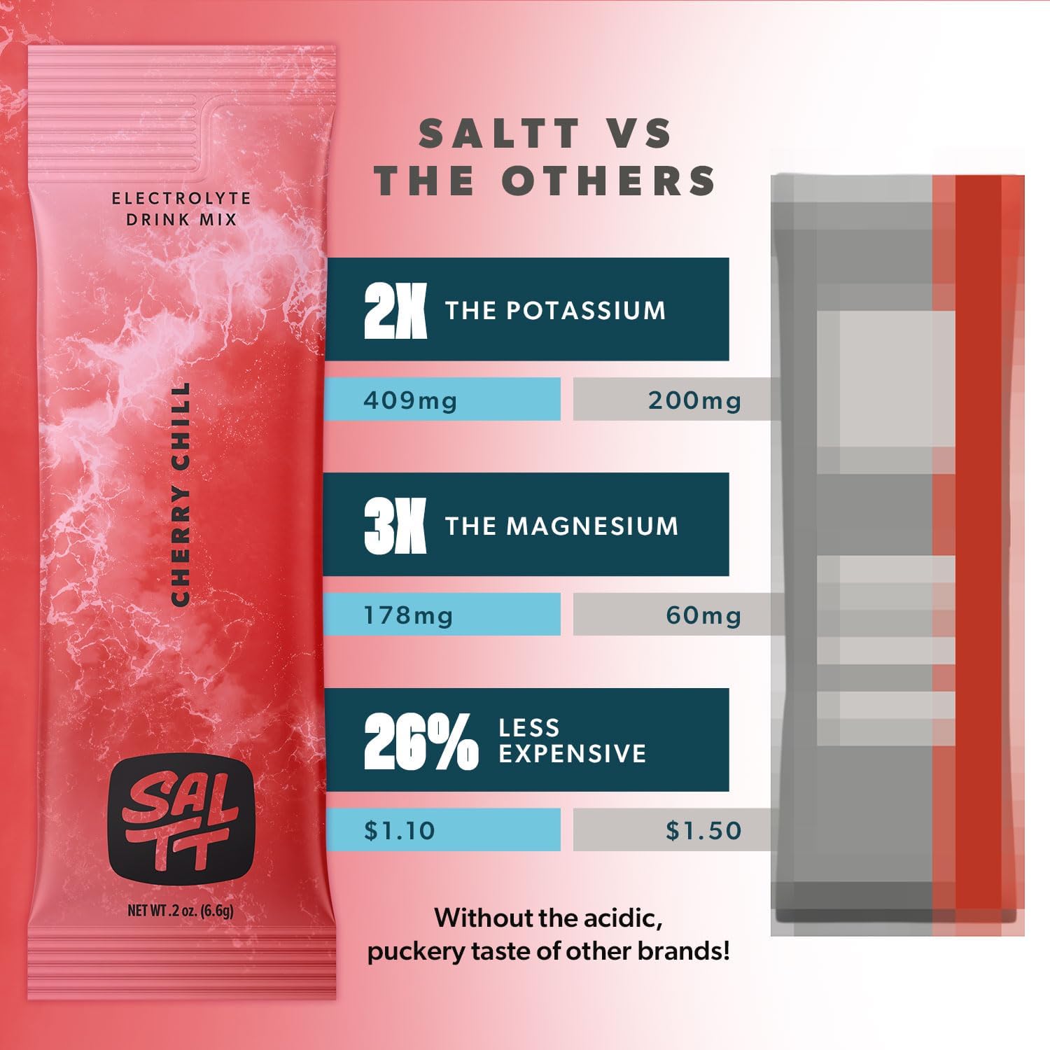 Fruit Flavored Keto Chow SALTT Electrolytes Powder Drink Mix - 15 Packets - Zero Sugar & Gluten Free - Magnesium, Potassium, Sodium & Trace Minerals for Hydration