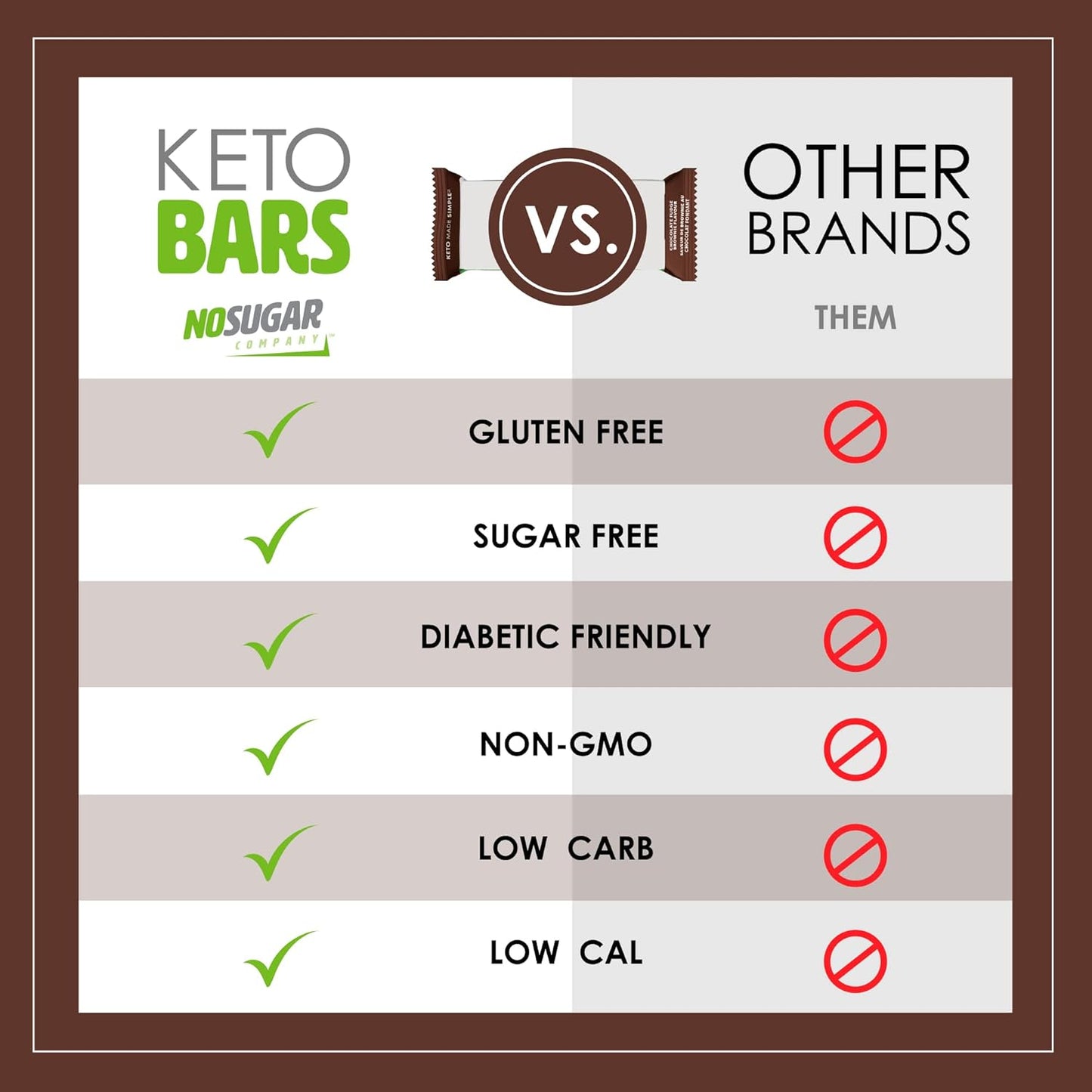Fudge Brownie Keto Bars - Low Carb Snack with 9g Protein, 13g Healthy Fat, Sugar Free, 12 Bars