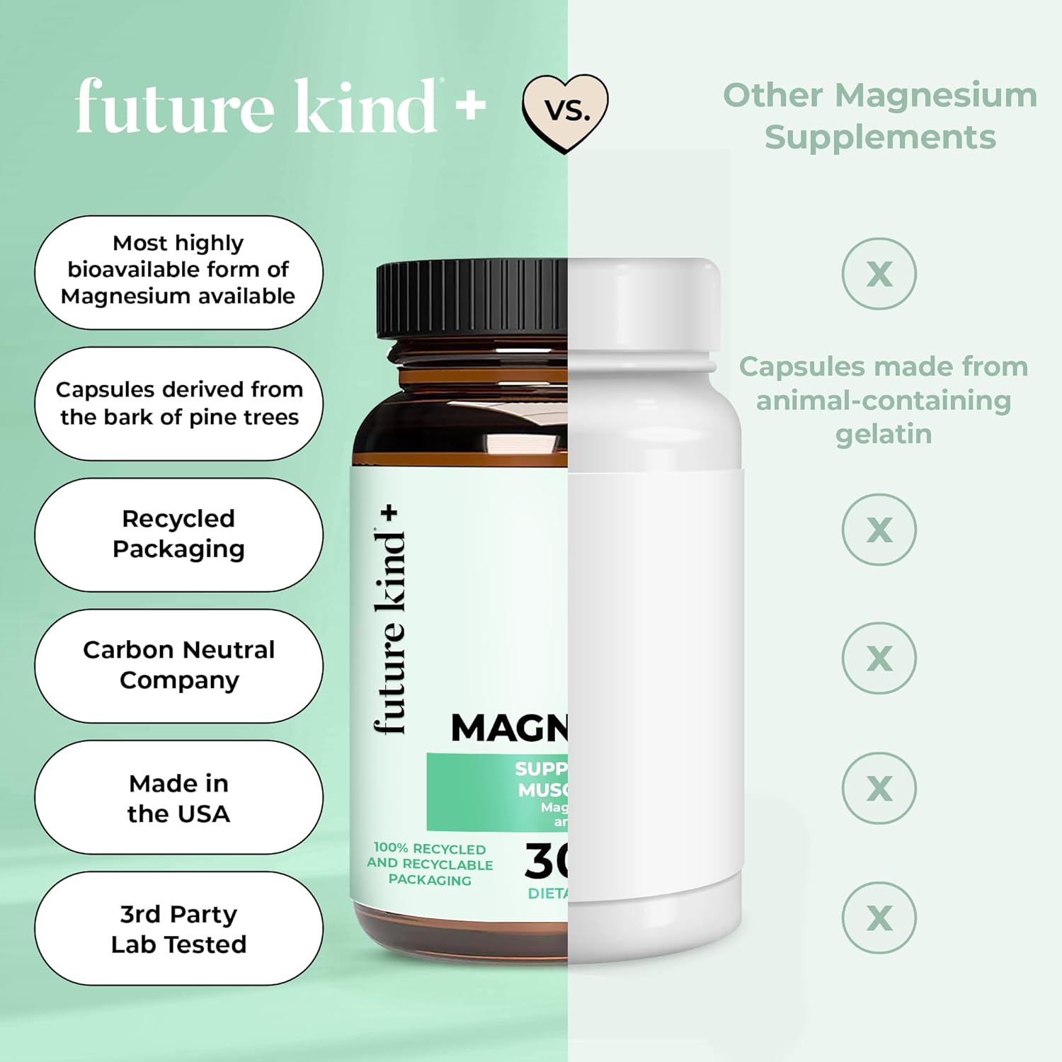 Future Kind Chelated Magnesium Capsules - Vegan & Highly Bioavailable Supplement for Sleep, Energy, and Muscle Support (30ct)