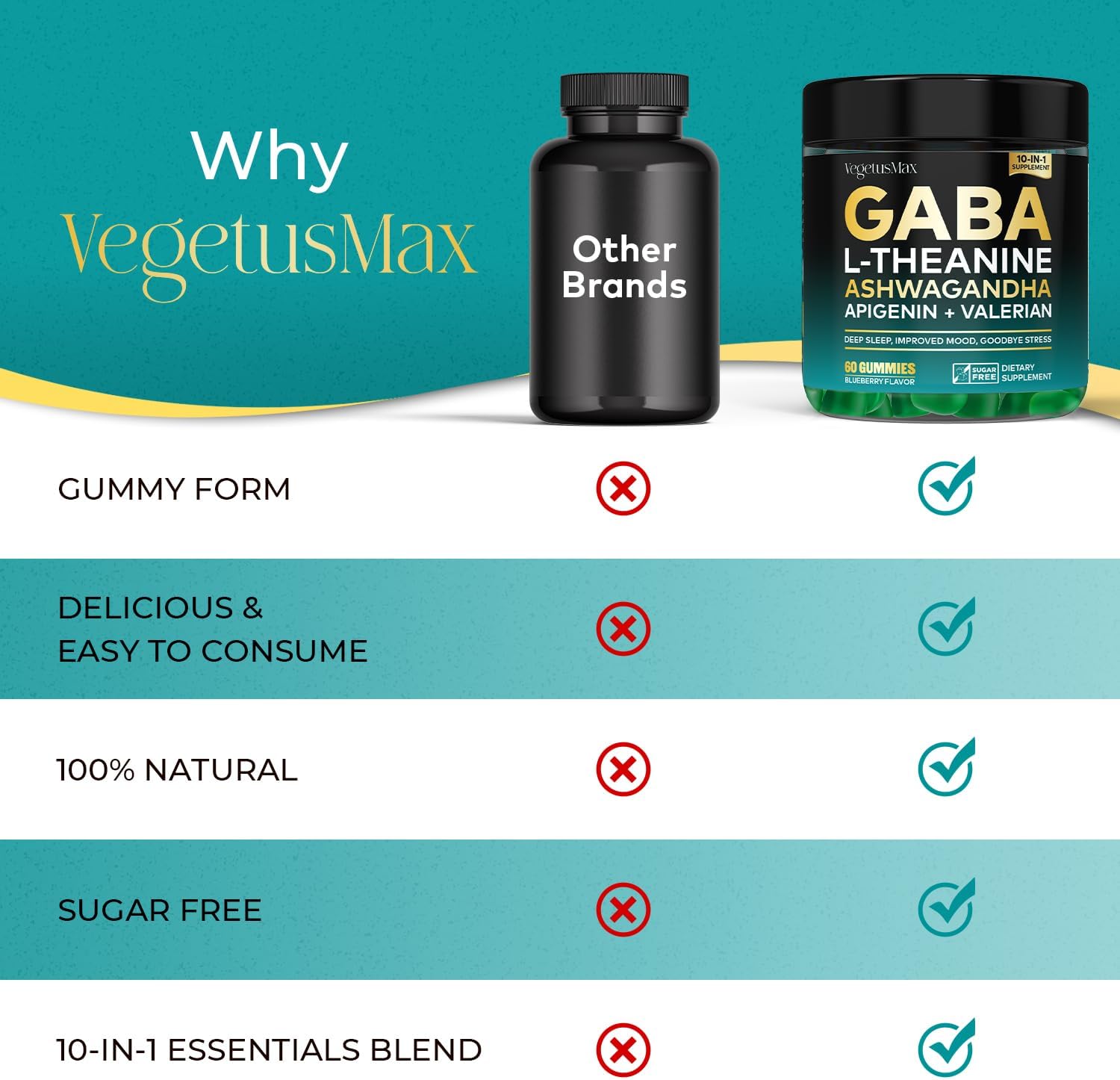 GABA L-Theanine Gummies Stress Relief Supplement with Ashwagandha & Magnesium - Calm, Sleep, Relax, Mood Support - Non-Habit Forming Blueberry Gummy