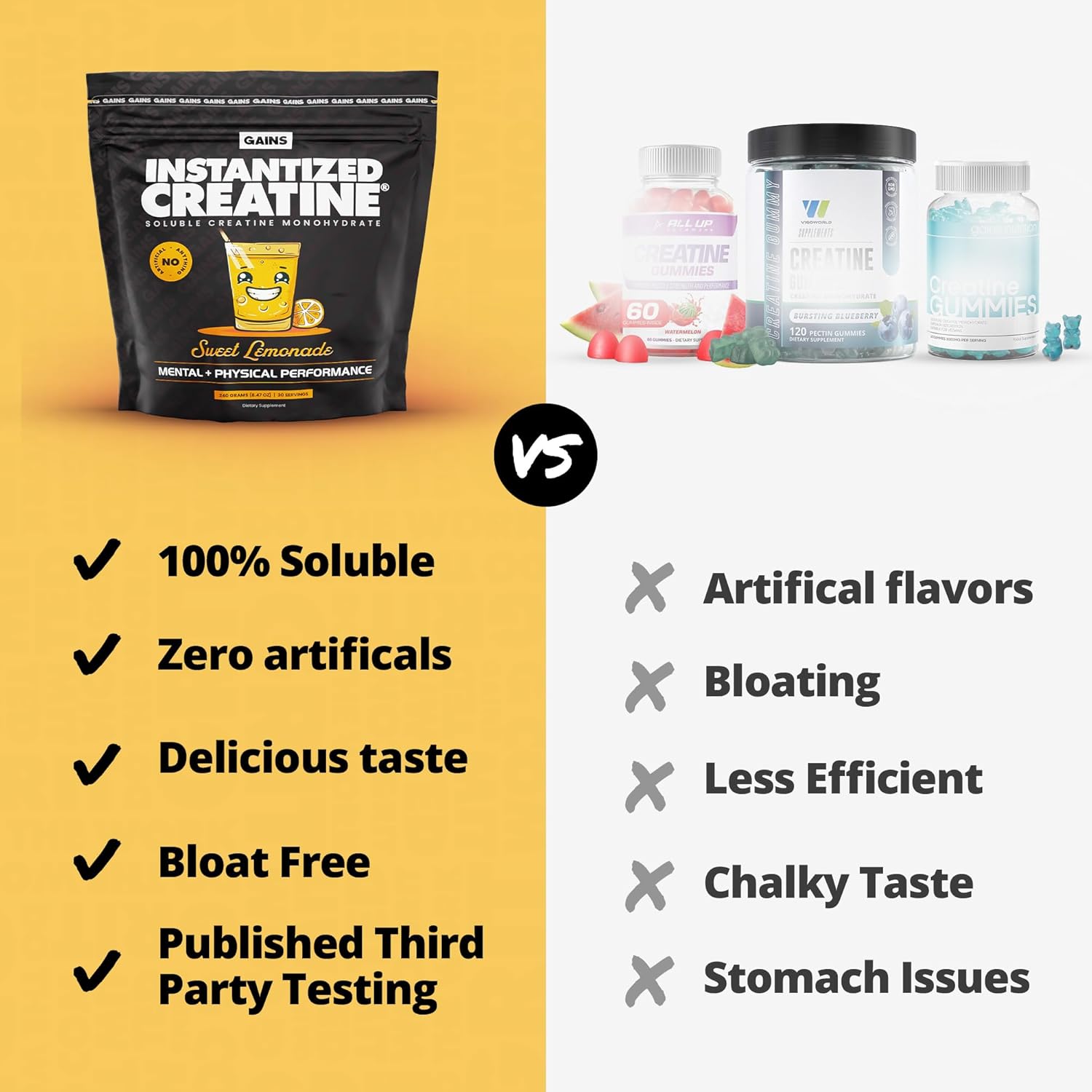 Gains in Bulk Instantized Creatine Monohydrate Powder - Pre Workout Supplement for Muscle Endurance and Energy, Soluble with No Bloating - 30 Servings