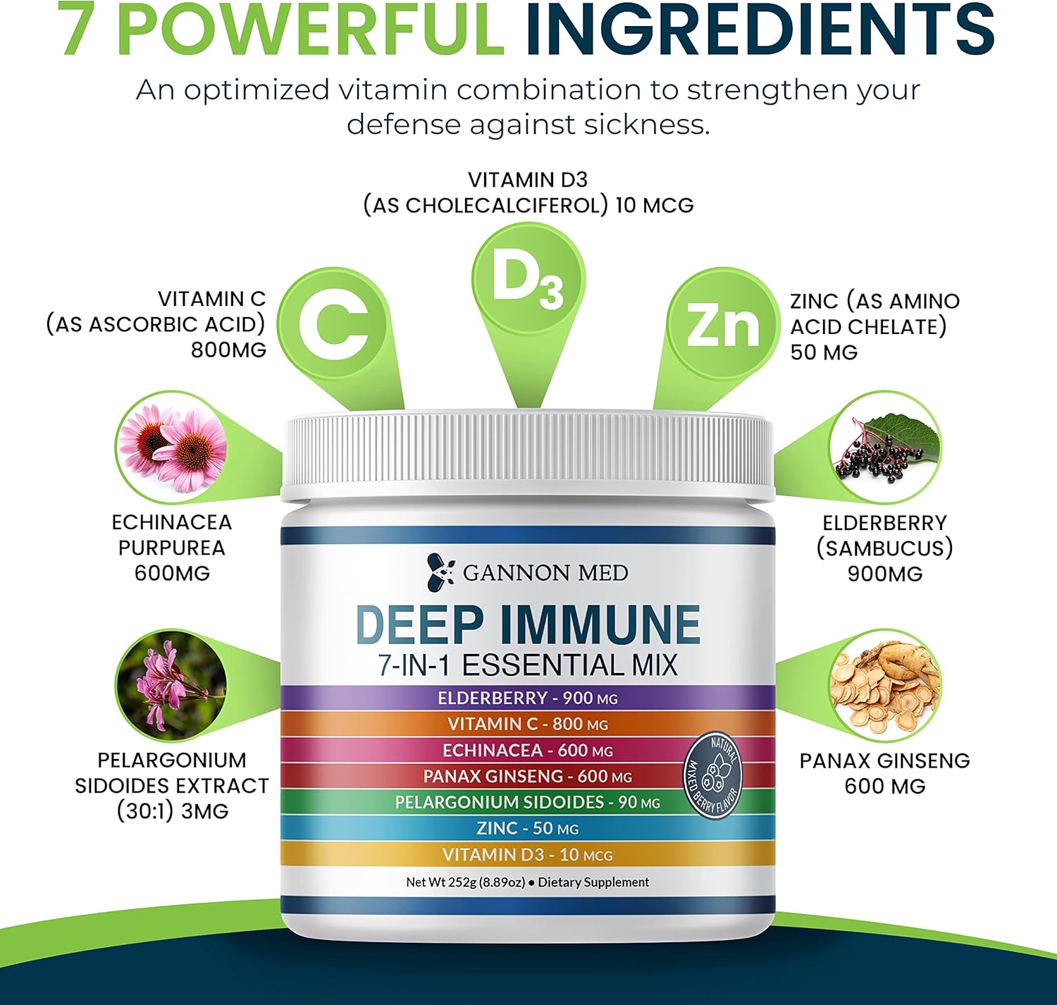 GANNON MED Ultimate Defense Immunity Vitamins for Adults and Kids - Immune Support Capsules with Elderberry, Vitamin C, Echinacea, Garlic, Ginseng, and Zinc - 120 Capsules