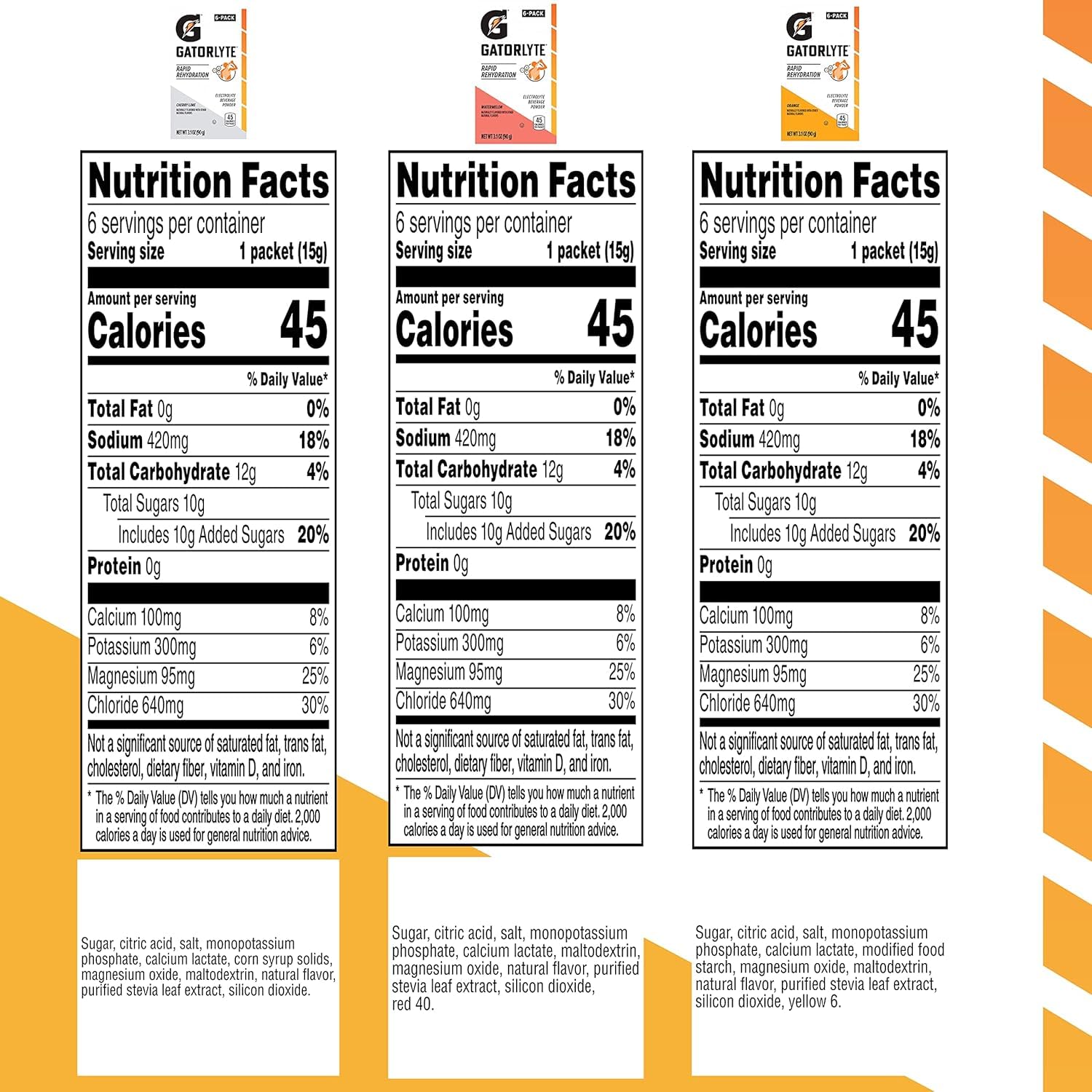 Gatorlyte Variety Pack: Rapid Rehydration Electrolyte Beverage with Lower Sugar - 18 Pack, 5 Electrolytes, No Artificial Ingredients