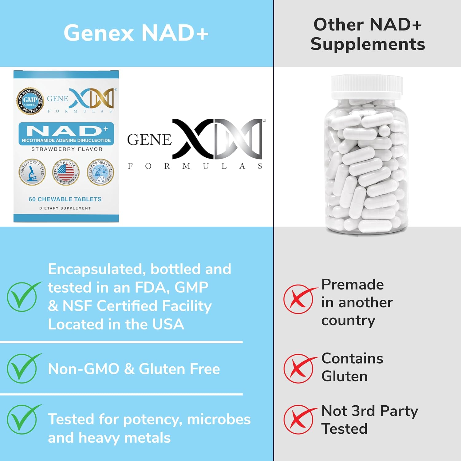 Genex Formulas 500mg NAD+ Chewable Tablets - 60 Tablets, 30 Servings - Non-GMO, Vegetarian - Nicotinamide Adenine Dinucleotide Actual