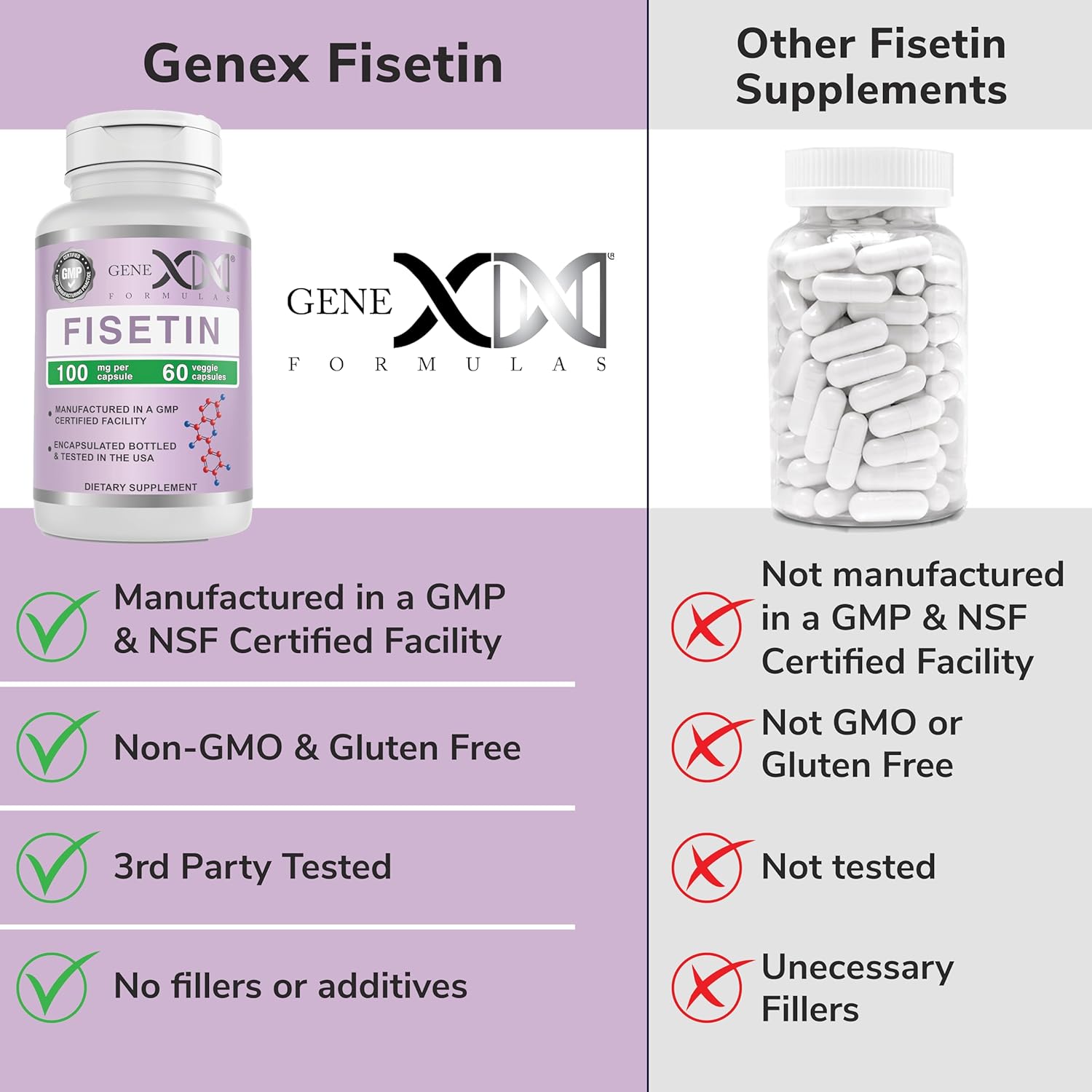 Genex Formulas Fisetin Capsules - 100mg per Serving - Antioxidant for Healthy Aging & Cognitive Health - Non-GMO, Gluten Free, Vegetarian - 2 Month Supply
