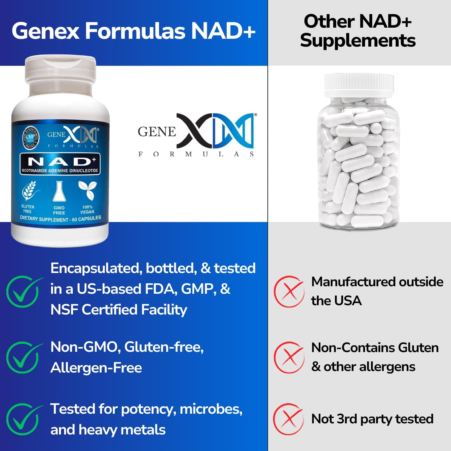 Genex Formulas NAD+ 250mg Capsules - 60 Servings, Pure Nicotinamide Adenine Dinucleotide supplement