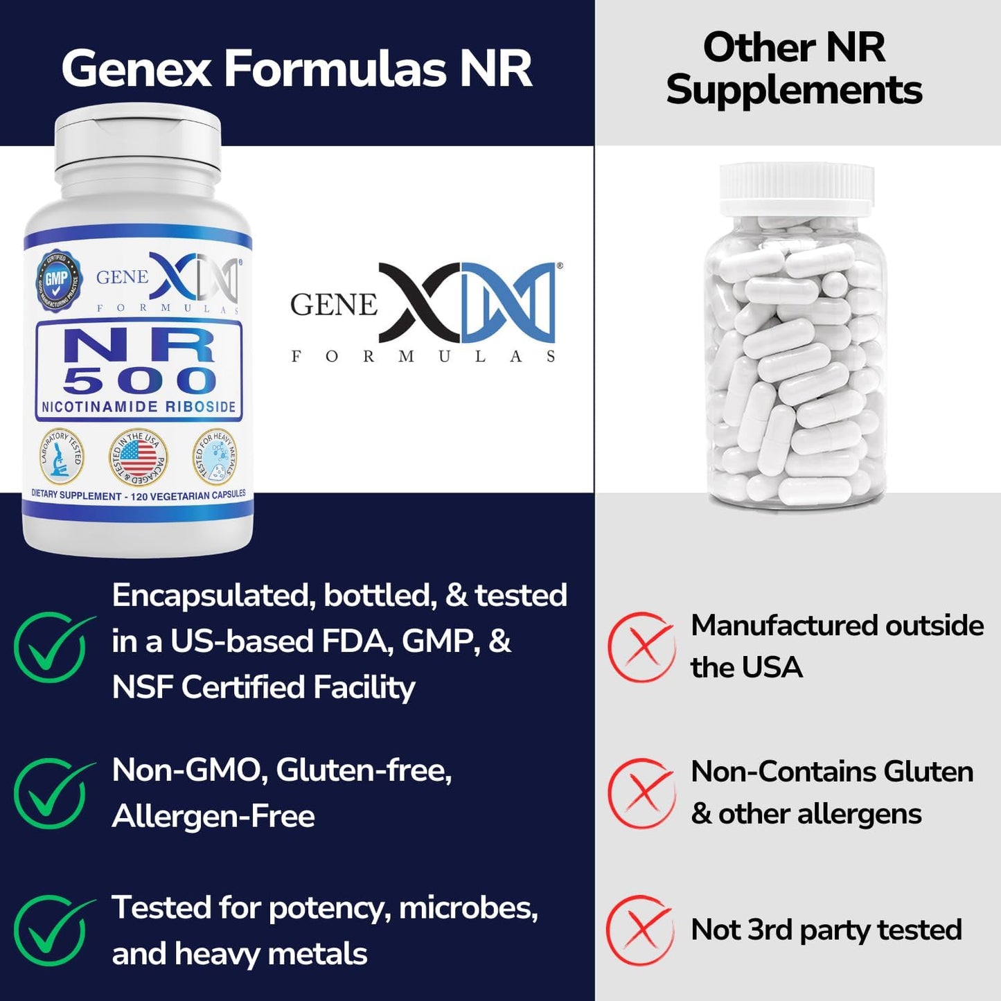 Genex Formulas NR Nicotinamide Riboside 500mg/Serving (120 Capsules) - NAD+ Precursor Supplement for Anti-Aging - GMP-Certified, Non-GMO, Gluten-Free, Vegetarian - 1 Pack