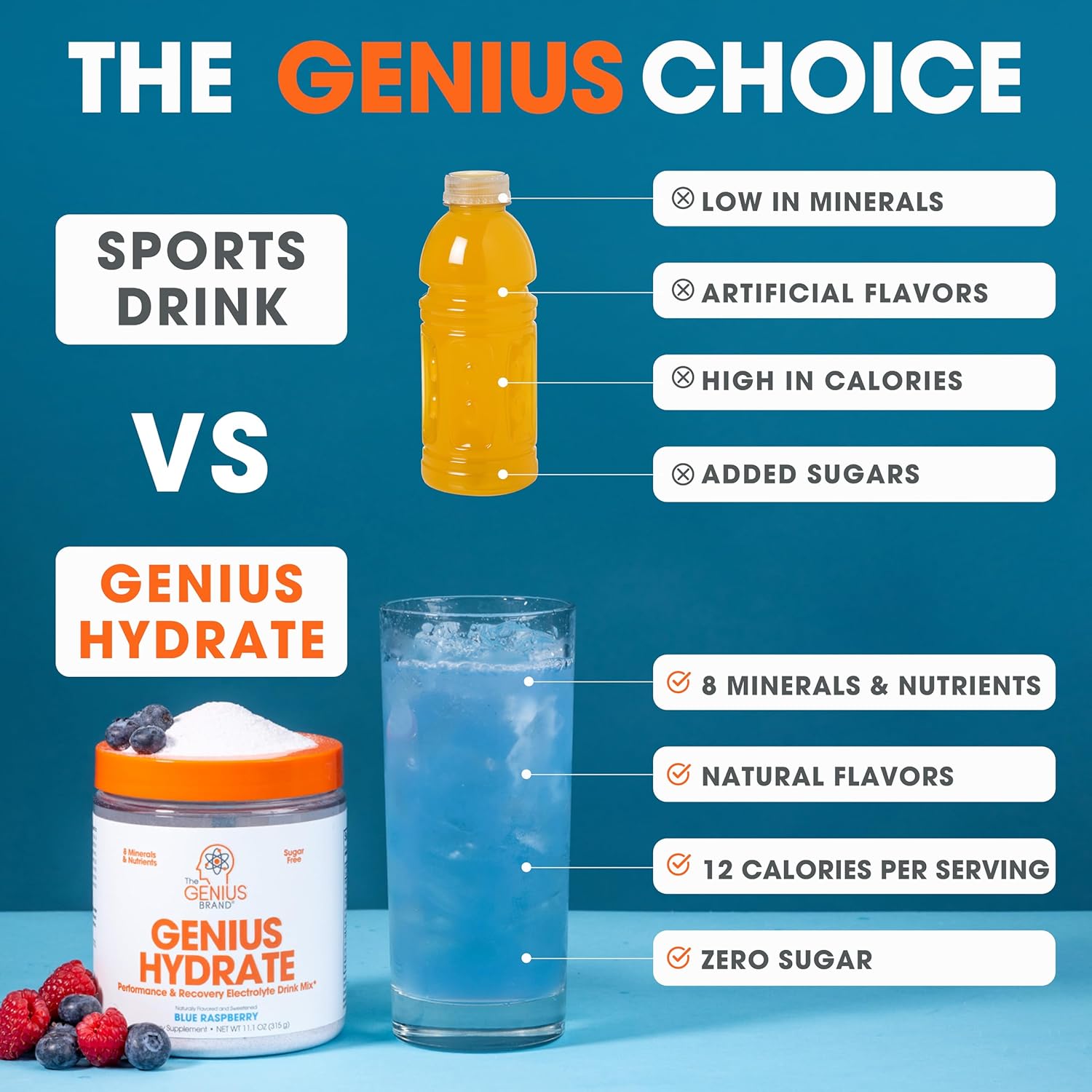 Genius Hydrate Powder Blue Raspberry - 50 Servings, Electrolyte Hydration Booster with Coconut Water, Potassium, Magnesium, Zinc - Sugar Free