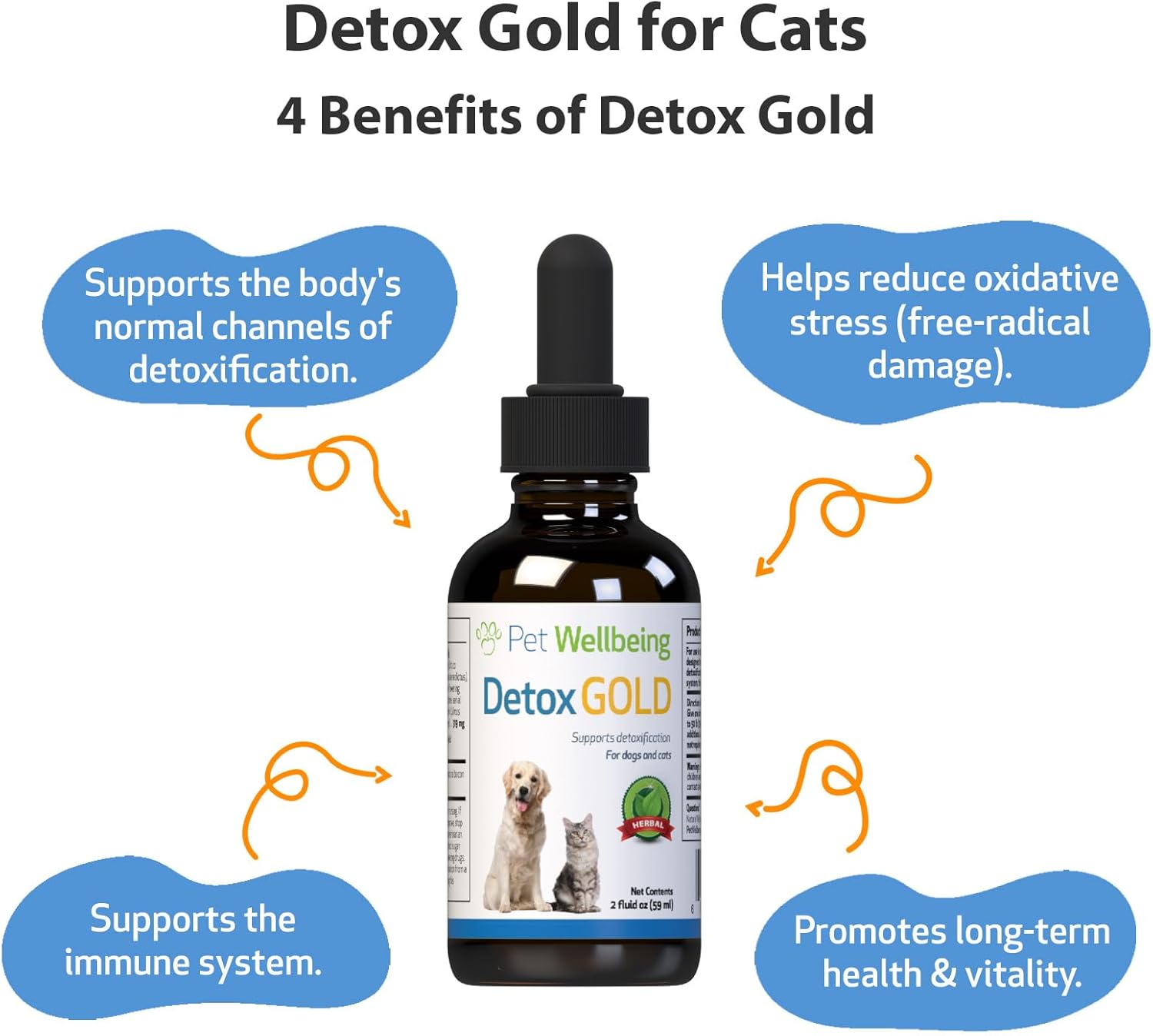 Gentle Detoxification Support for Cats with Pet Wellbeing Detox Gold - Immune System Care with Nettle, Blessed Thistle, Burdock Root - Herbal Supplement 2 oz