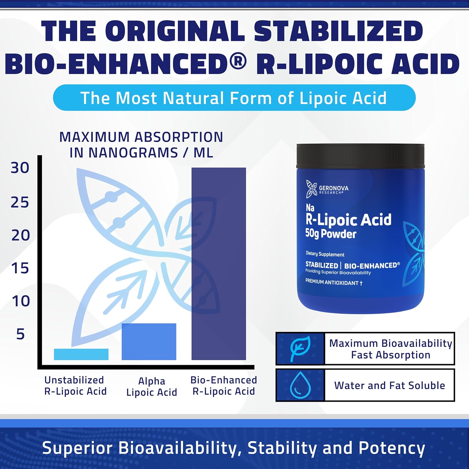 Geronova Research Stabilized R Alpha Lipoic Acid Powder 150g - 12 Month Supply - Enhanced Absorption Nerve Support Supplement