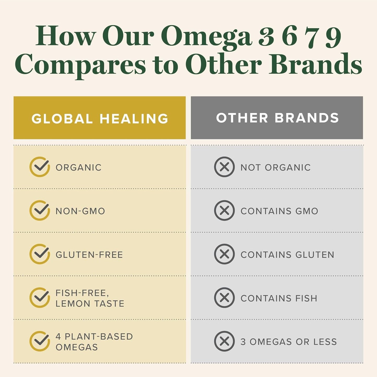 Global Healing Center Ashwagandha & Omega Kit - Supports Nervousness, Brain, Heart, and Eye Health