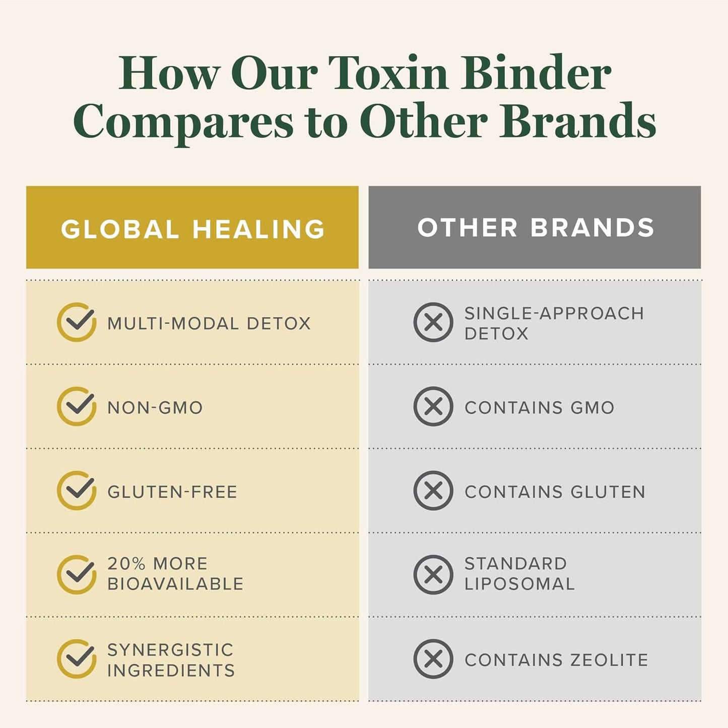 Global Healing Center MicroSomal Toxin Binder - 2 Fl Oz - Detox Support Formula