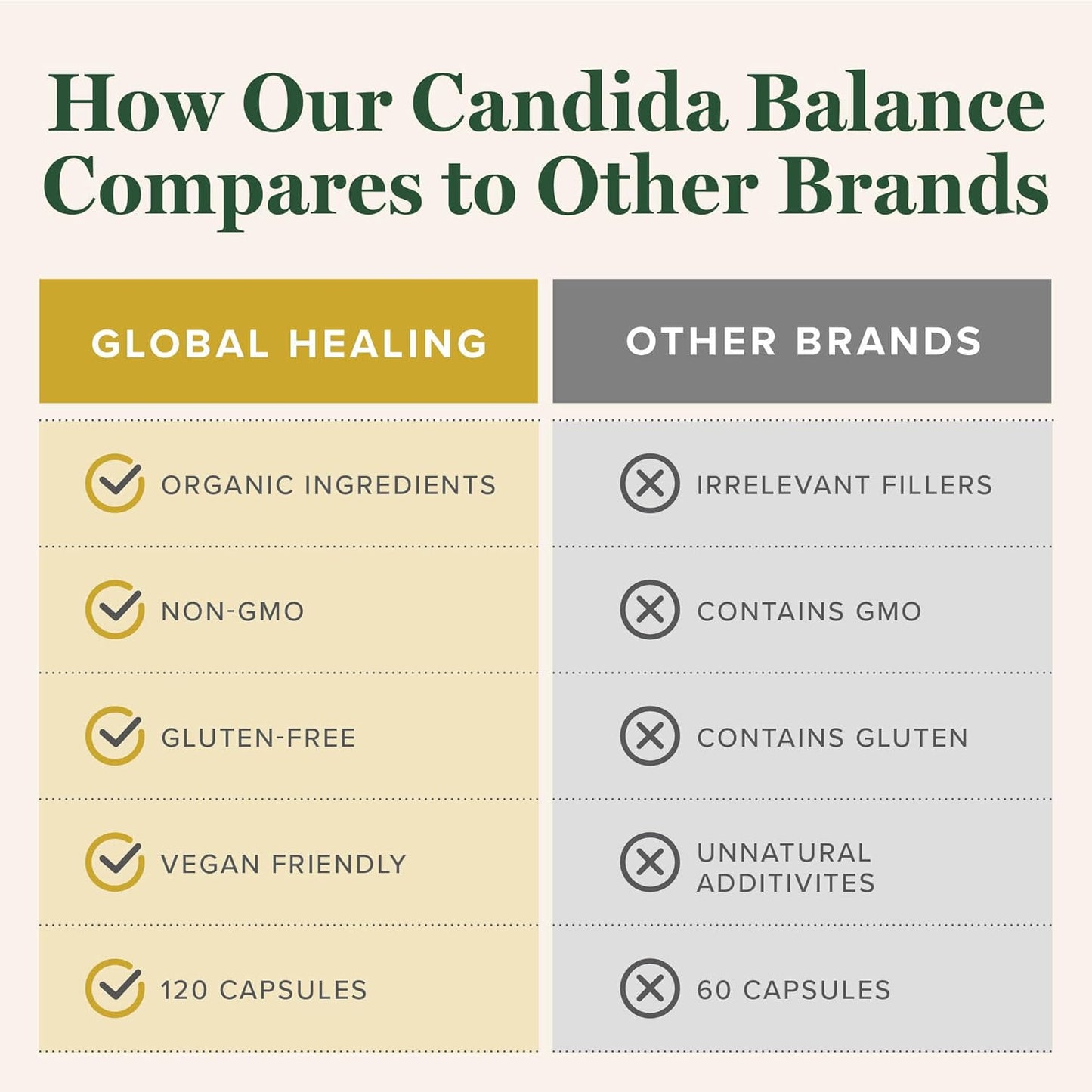 Global Healing Center Oxy-Powder and Candida Cleanse Kit - Natural Colon Cleanser and Detox for Candida Cleanse