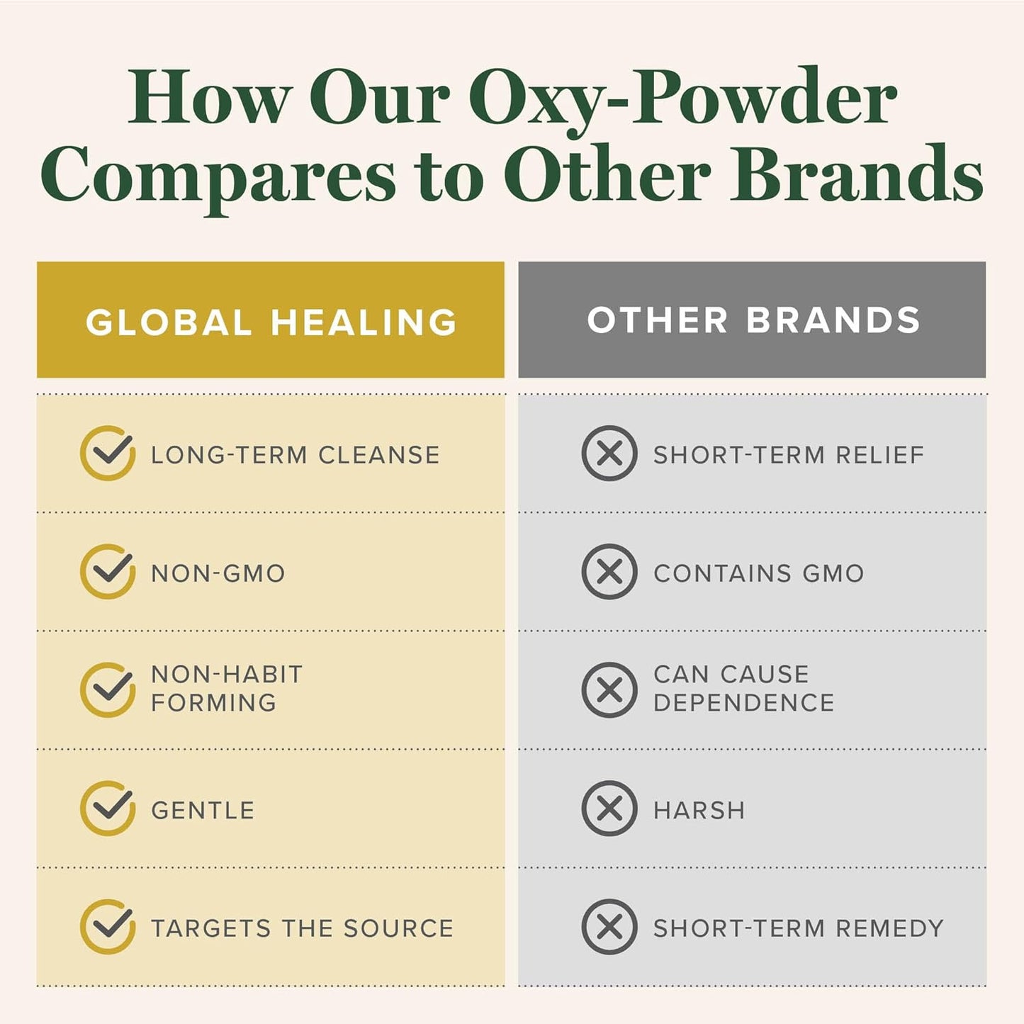 Global Healing Oxy-Powder Colon Cleanse - Constipation Relief, Magnesium Oxide Detox for Weight Loss & Gut Cleanse