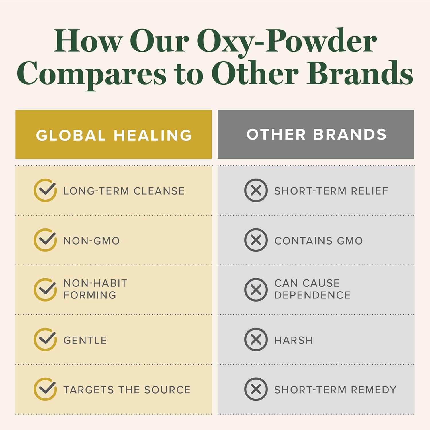Global Healing Oxy-Powder Colon Cleanse - Constipation Relief, Magnesium Oxide Detox for Weight Loss & Gut Cleanse