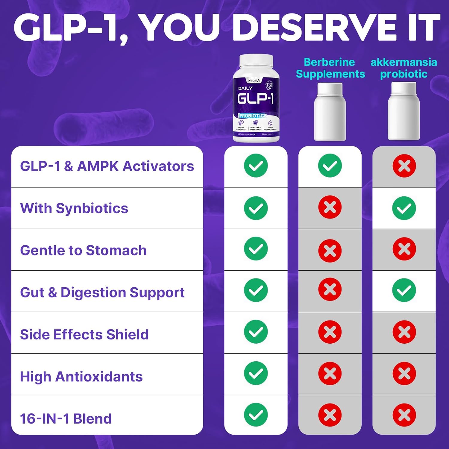 GLP-1 Boost Capsules with Synbiotics, Green Tea Extract, Eriocitrin - Probiotic for Men & Women - Supports Natural GLP-1 Production & Overall Wellness - 480 Capsules