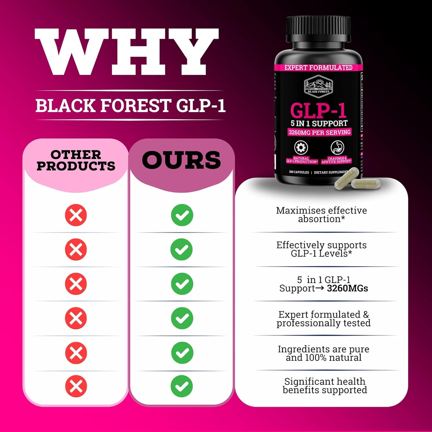 GLP-1 Supplement for Women with Probiotic & Green Tea Extract - 5 in 1 Booster for Metabolism - 3260mg Per Serving - 1 Month Supply
