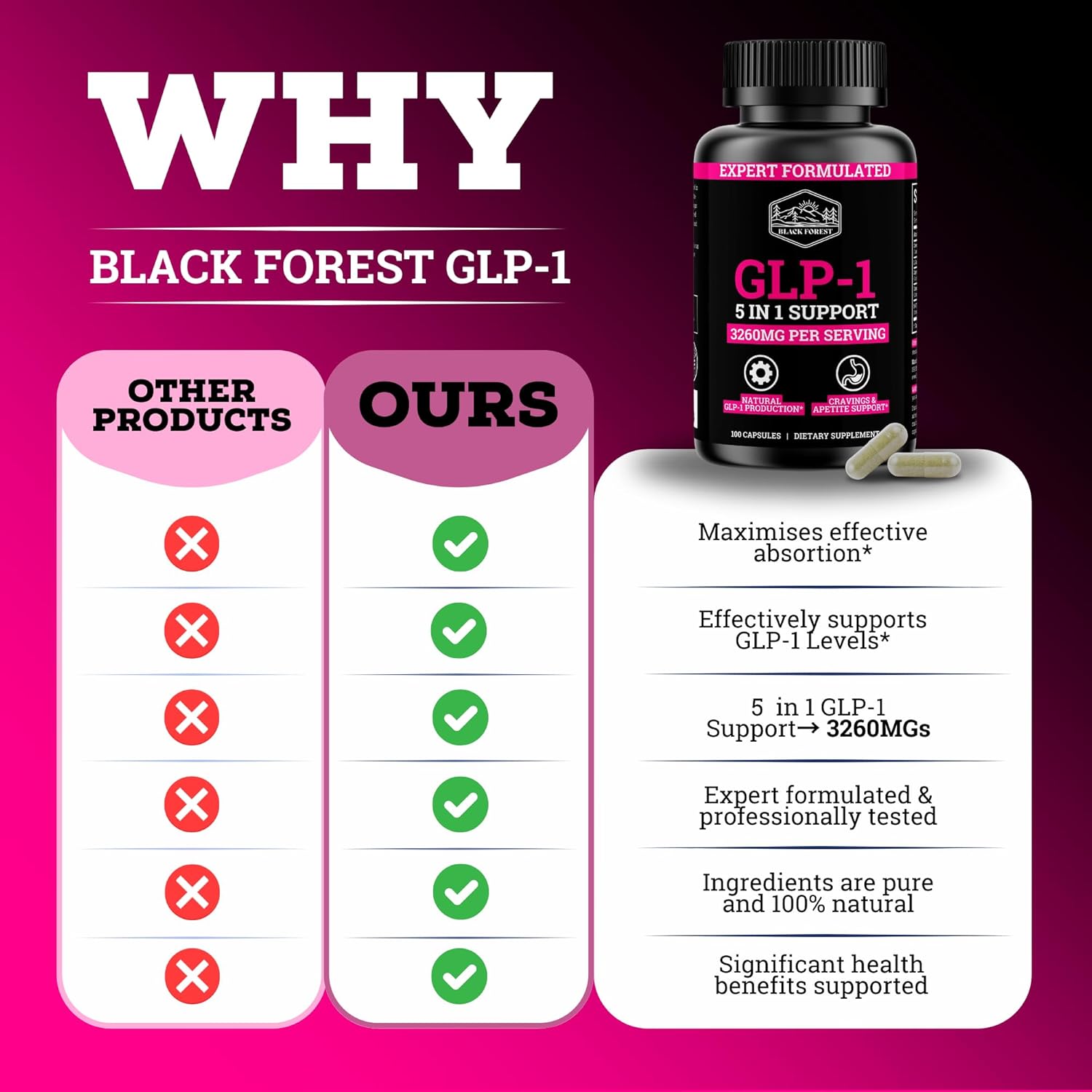 GLP-1 Supplement for Women with Probiotic & Green Tea Extract - 5 in 1 Booster for Metabolism - 3260mg Per Serving - 1 Month Supply