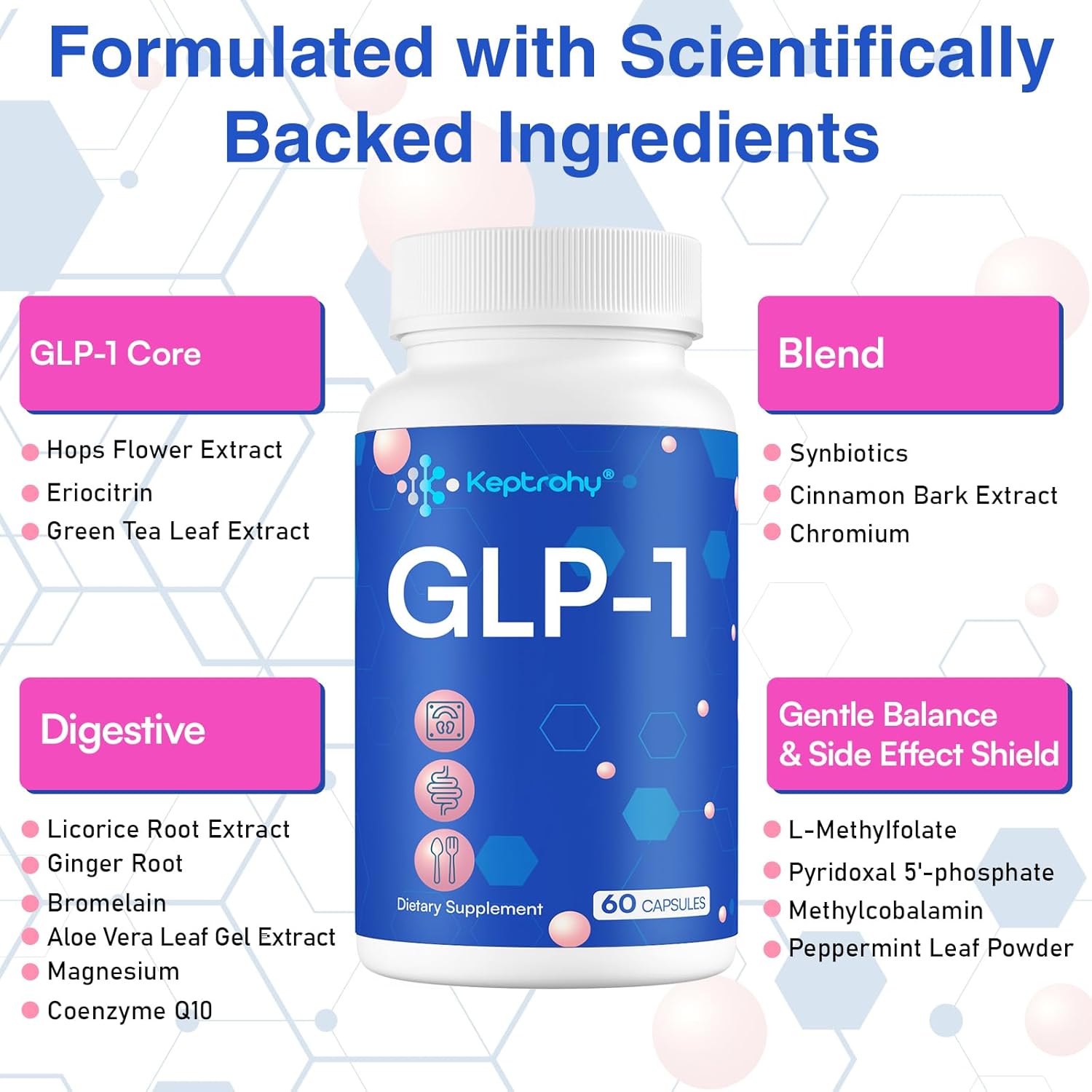 GLP-1 Support Supplement with Synbiotics & Hops Extract - Natural GLP-1 Level Boost - 60 Capsules