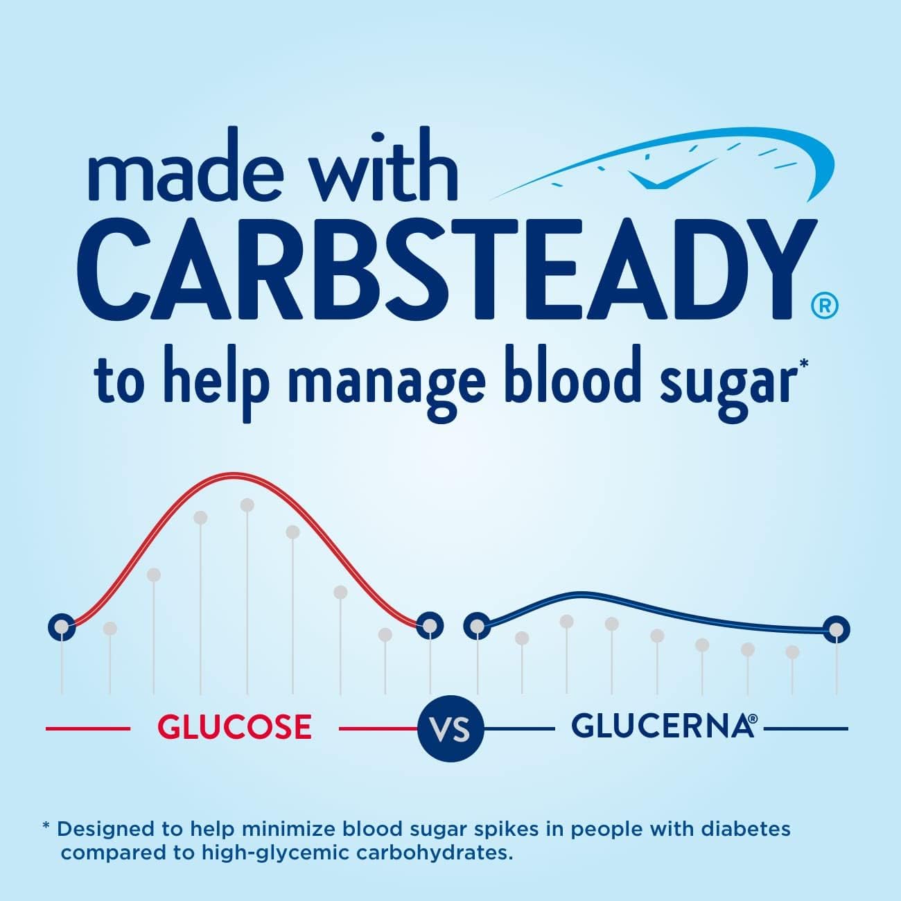 Glucerna Hunger Smart Shake: Diabetic Drink for Blood Sugar Management and Nutritional Support