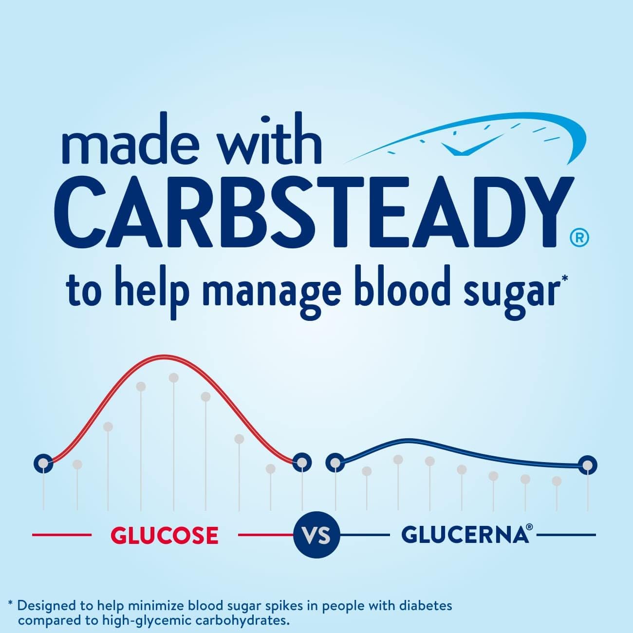 Glucerna Hunger Smart Shake: Diabetic Drink for Blood Sugar Management and Nutritional Support