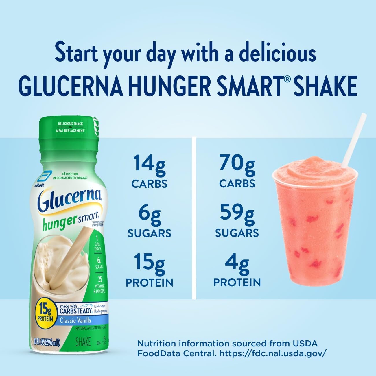 Glucerna Hunger Smart Shake, Diabetic-friendly Protein Drink, 180 Calories, Classic Vanilla Flavor, 10-fl-oz Bottle, Pack of 6