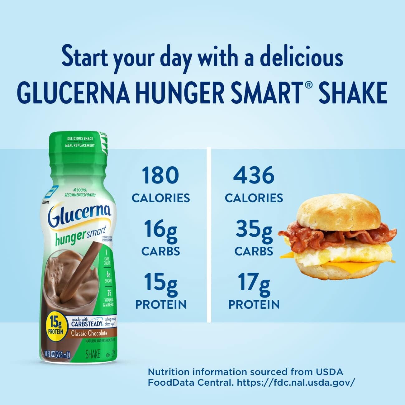 Glucerna Hunger Smart Shake, Diabetic-friendly Support Drink with 15g Protein, 180 Calories, Classic Chocolate Flavor, 10-fl-oz Bottles, 24 Pack