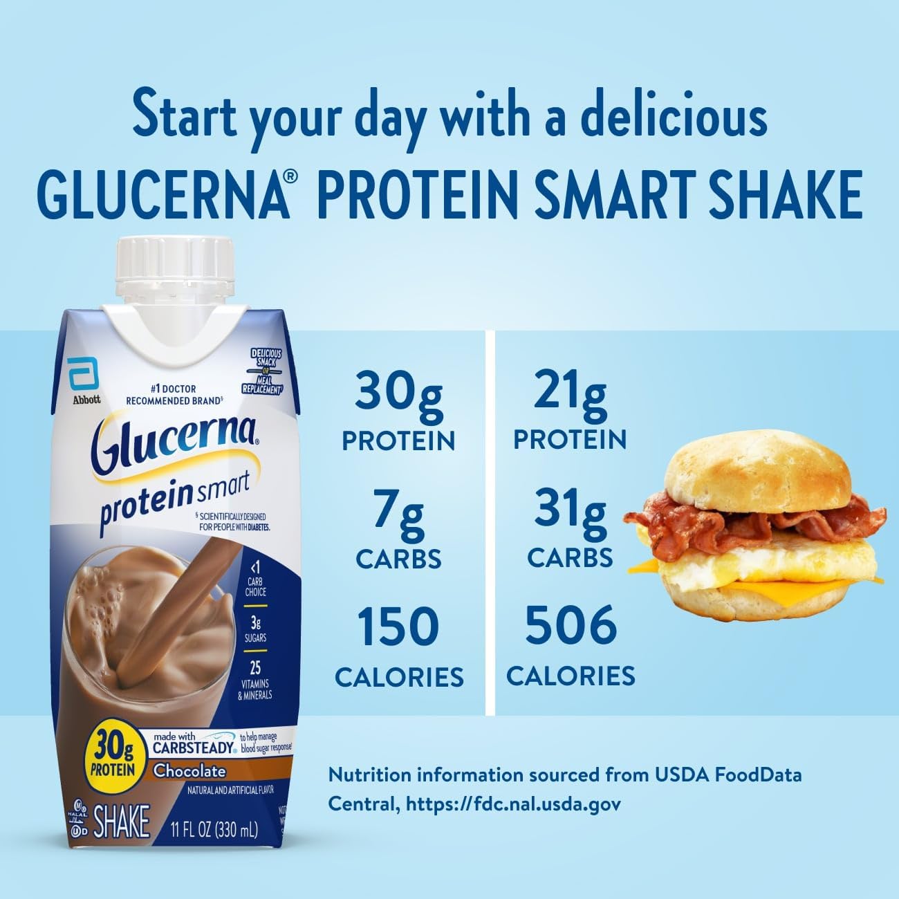 Glucerna Protein Smart Shake, Chocolate Flavor, 30g Protein, 150 Calories, Diabetic Drink for Blood Sugar Management, 11-fl-oz Bottle, 12 Pack