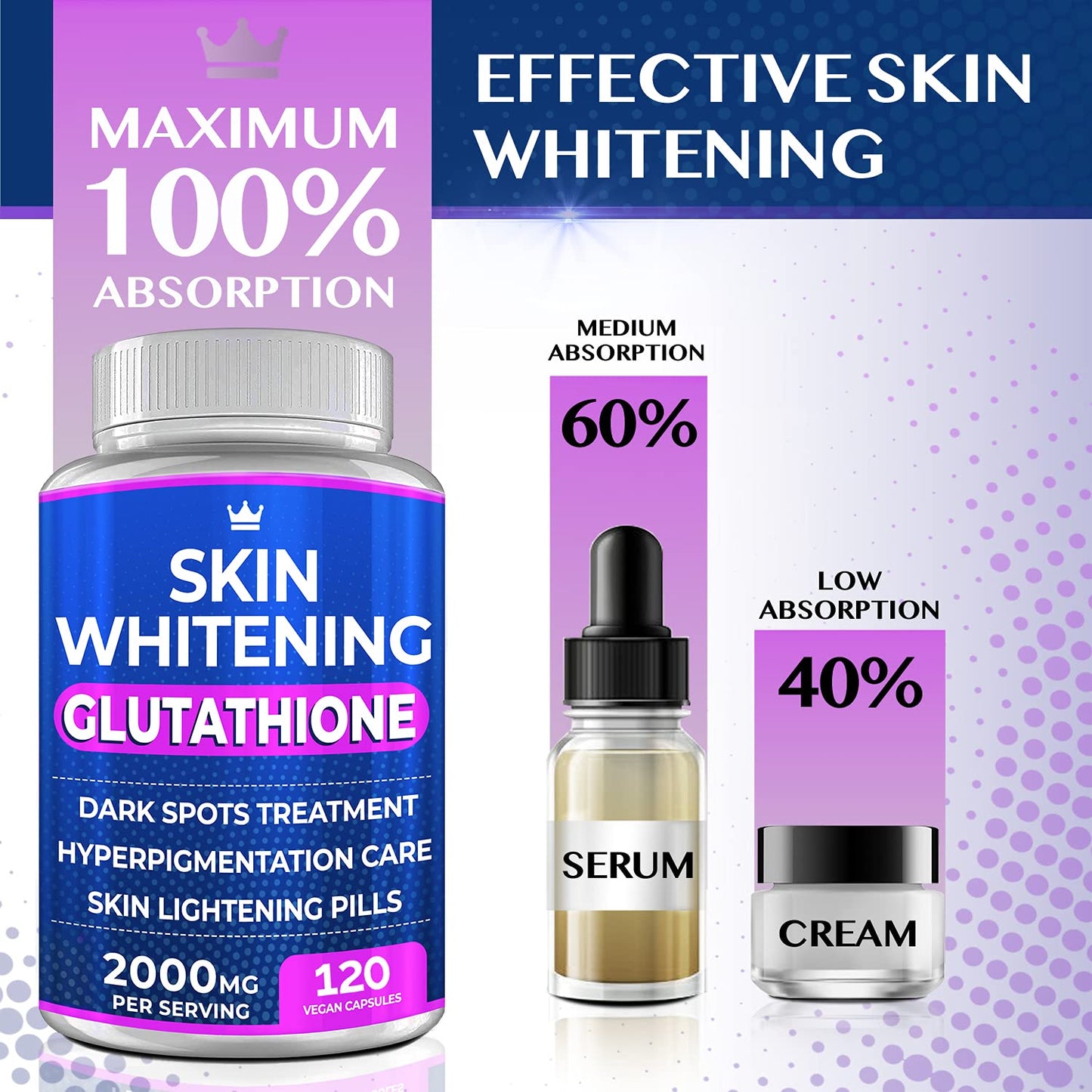 Glutathione Whitening Pills - 120 Capsules 2000mg for Skin Lightening and Hyperpigmentation Treatment