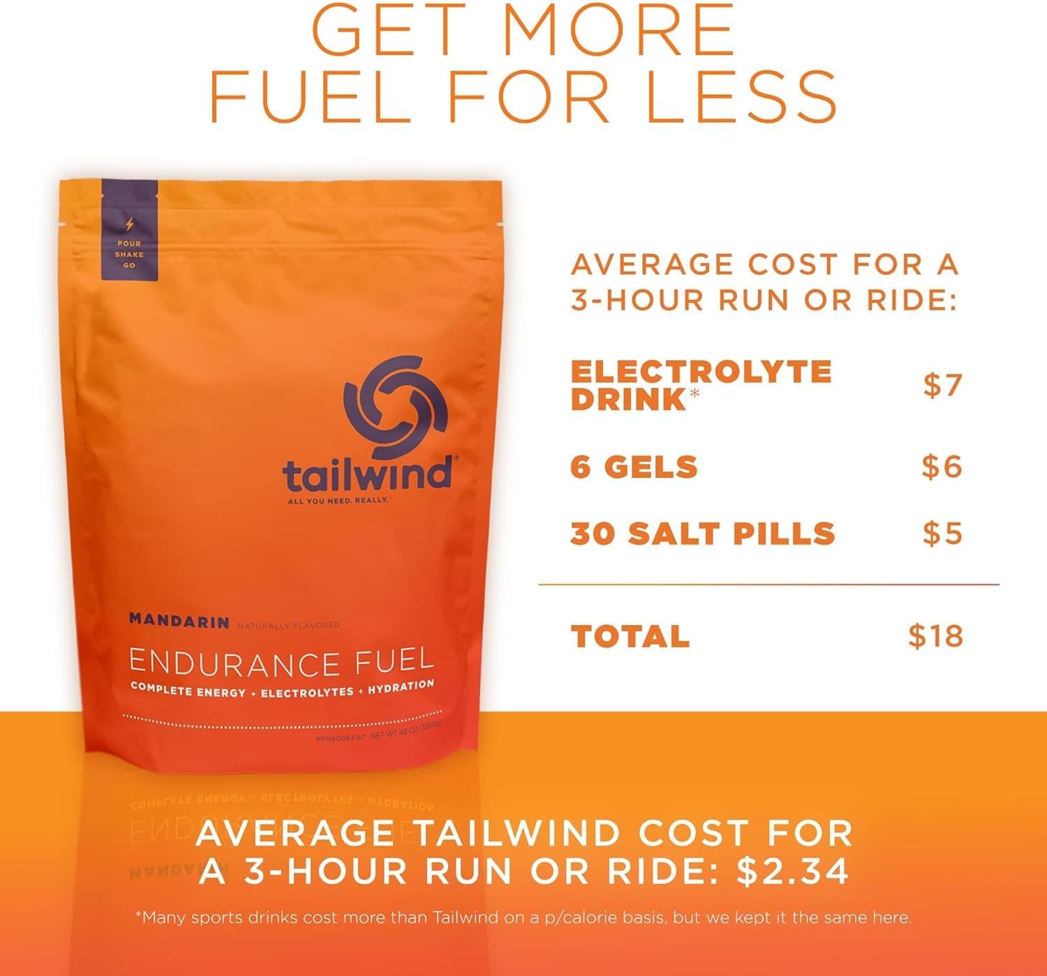 Gluten-Free Vegan Mandarin Electrolyte Sports Drink Mix Powder by Tailwind Nutrition - 50 Servings