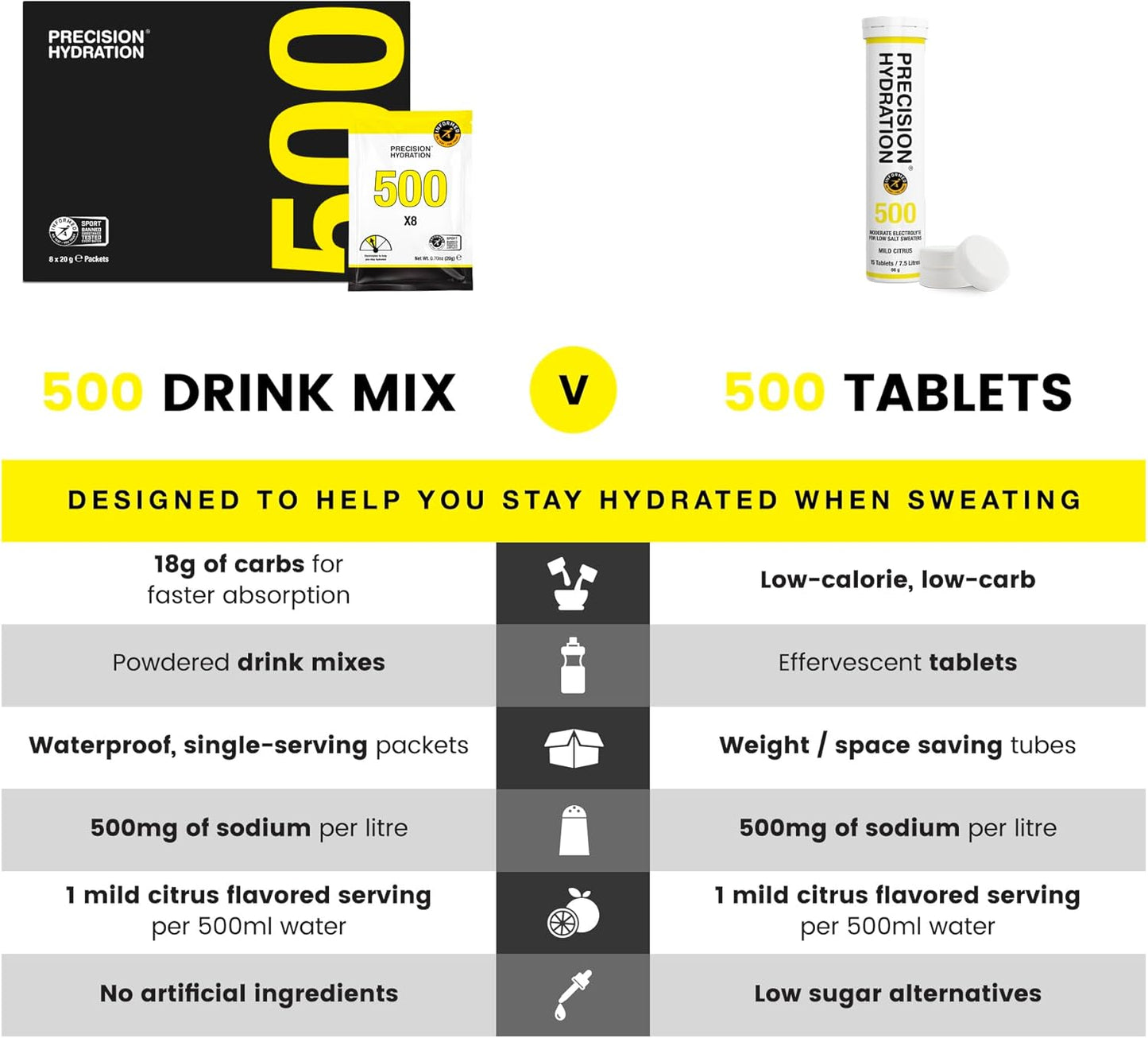 Gluten/Dairy Free Electrolyte Drink Mix - Precision Hydration Multi Strength Powders - Waterproof Individual Servings - No Artificial Ingredients (Yellow Packet, Pack of 40)