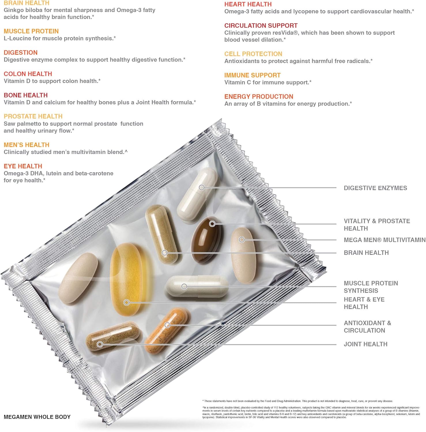 GNC Mega Men Vitapak for Whole Body Wellness and Performance | 30 Count