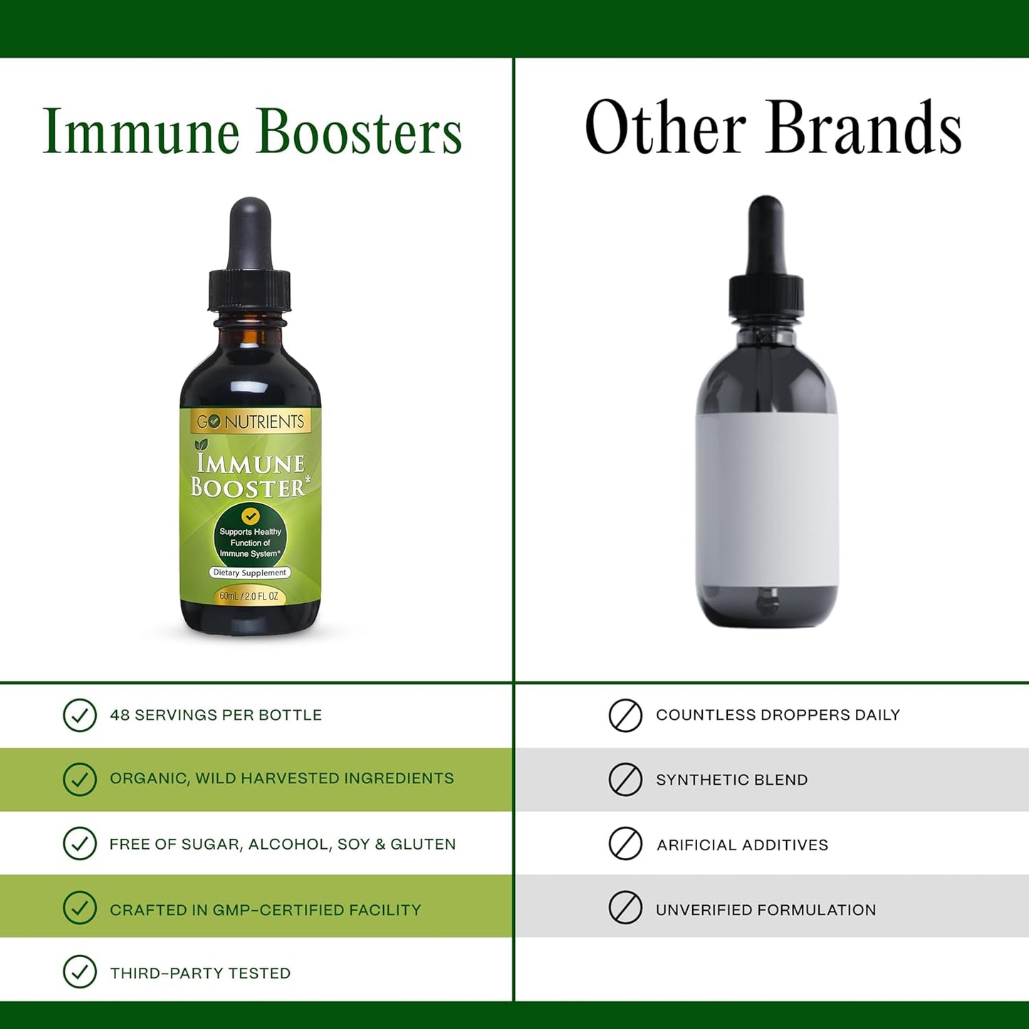 Go Nutrients 7-in-1 Immunity Supplement for Adults and Kids - Fast-Acting Immune Support with Echinacea, Goldenseal - 2.0 oz, 48 Servings