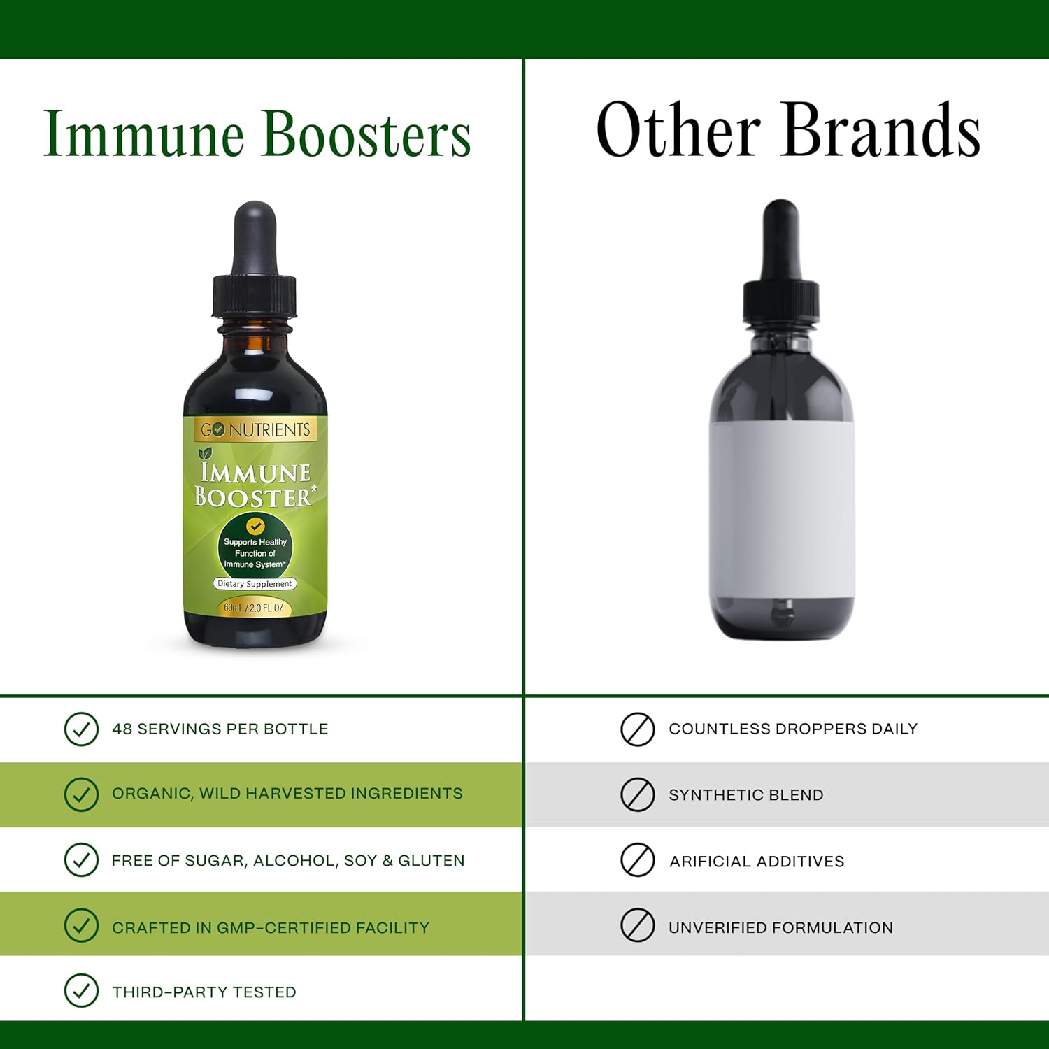Go Nutrients 7-in-1 Immunity Supplement for Adults and Kids - Fast-Acting Immune Support with Echinacea, Goldenseal - 2.0 oz, 48 Servings