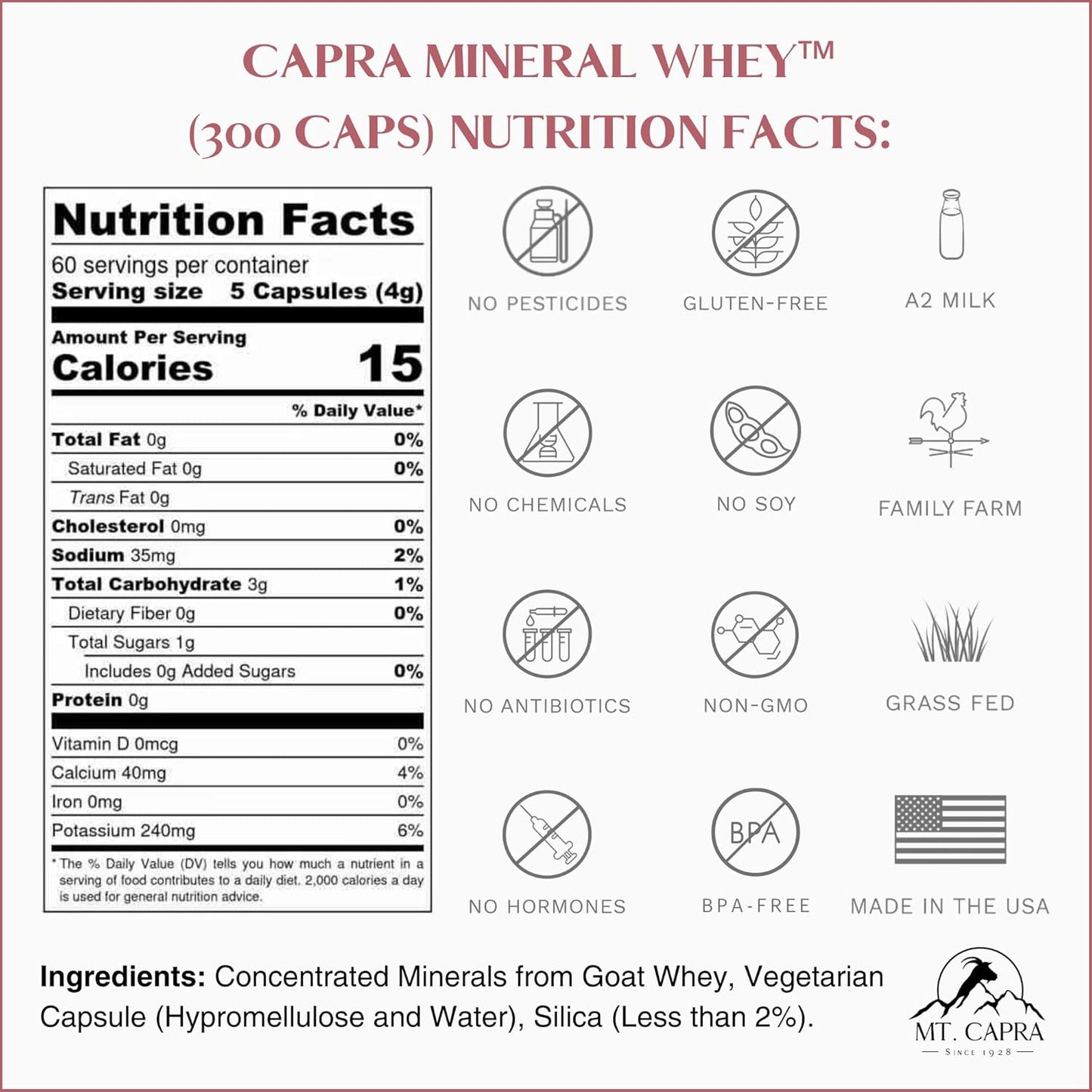 Goat Milk Whey Mineral/Electrolyte Supplement | Potassium-Rich, Alkalizing Whole Food Source | 60 Servings, 300 Capsules