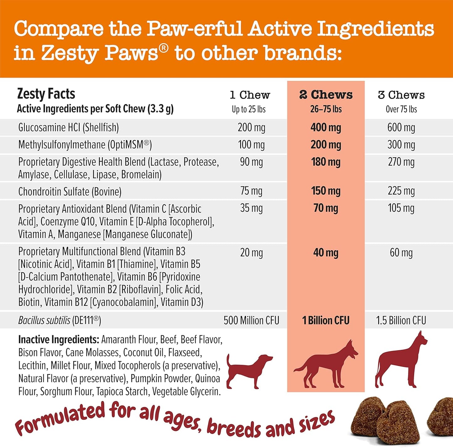 Grain-Free Dog Multivitamin Treats with Glucosamine Chondroitin, Probiotics, and Digestive Enzymes for Joint, Skin, and Immune Health - 90 Count