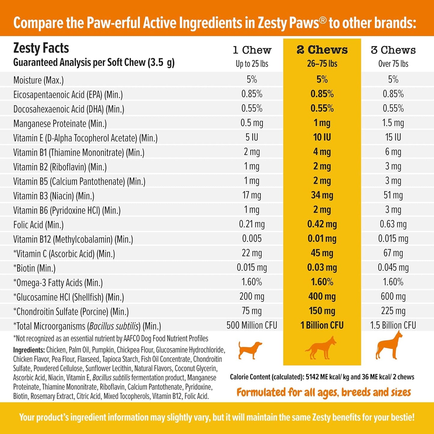 Grain-Free Dog Multivitamin Treats with Glucosamine & Probiotics - Joint, Skin, Coat, and Immune Support - 250 Treats