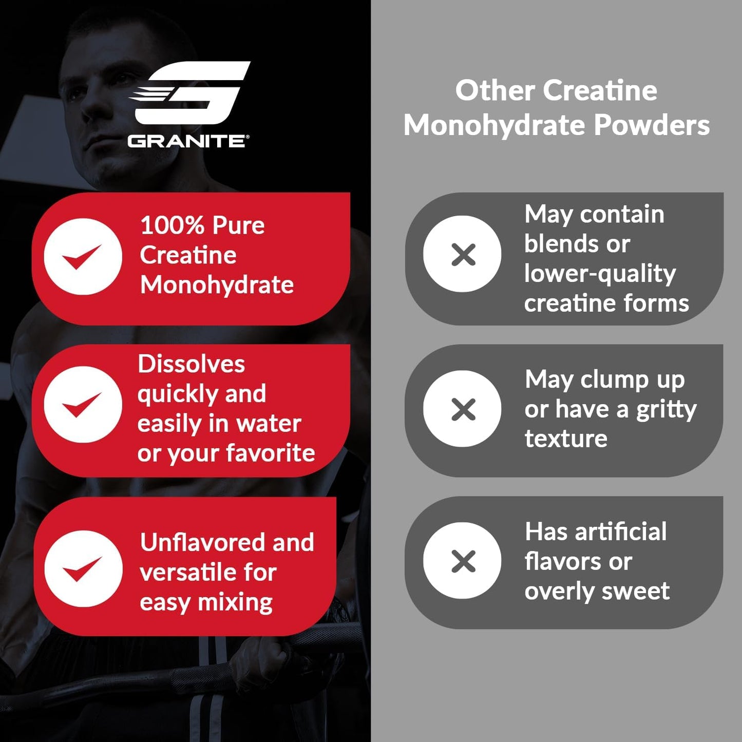 Granite Creatine Monohydrate Supplement for Strength, Endurance, & Muscle Recovery - Soy, Dairy, & Gluten-Free (80 Servings)