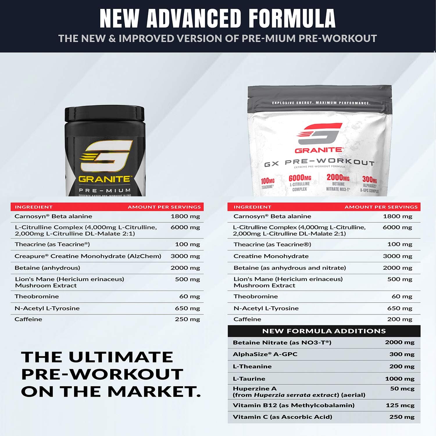 Granite GX Pre Workout Supplement - Tangerine Blast Flavor - Enhances Focus, Energy, & Performance - Teacrine, L-Citrulline, Betaine, A-GPC - 20 Servings