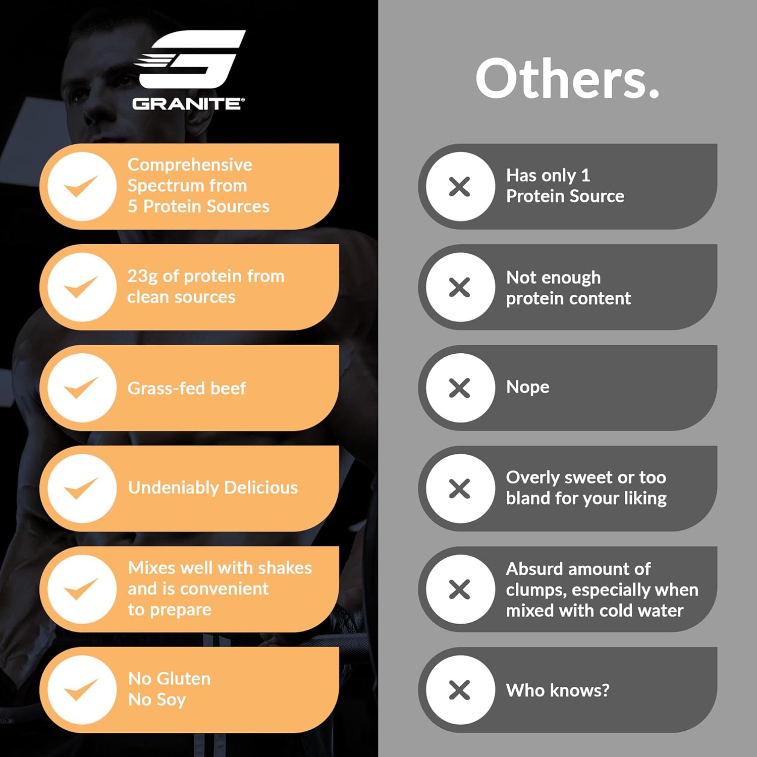 Granite Protein Powder with Whey Isolate, Casein, 23g Protein, Peanut Butter Flavor, Muscle Building & Recovery (30 Servings)