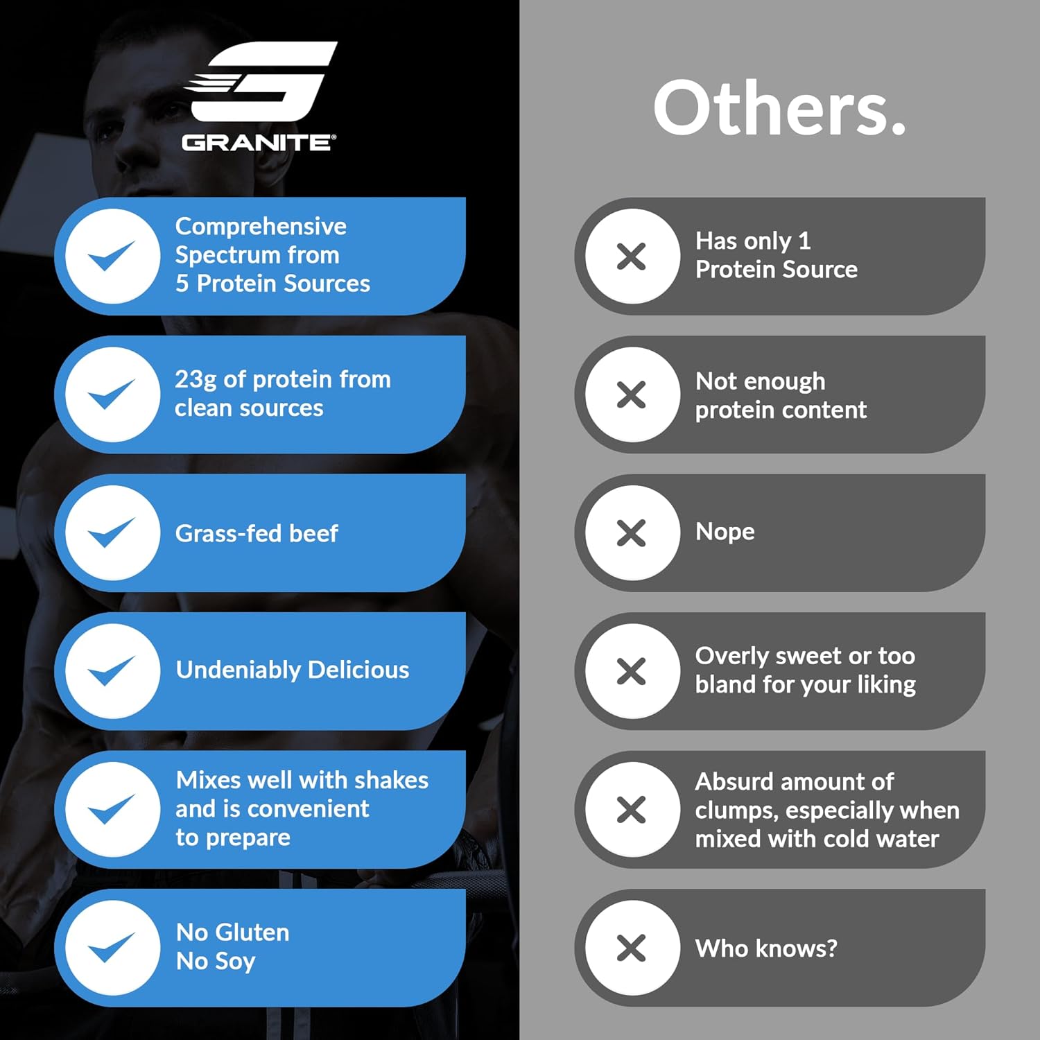 Granite Supplements Blueberry Muffin Whey Protein Powder with Casein for Muscle Building & Recovery - 23g Protein from 5 Sources - 30 Servings